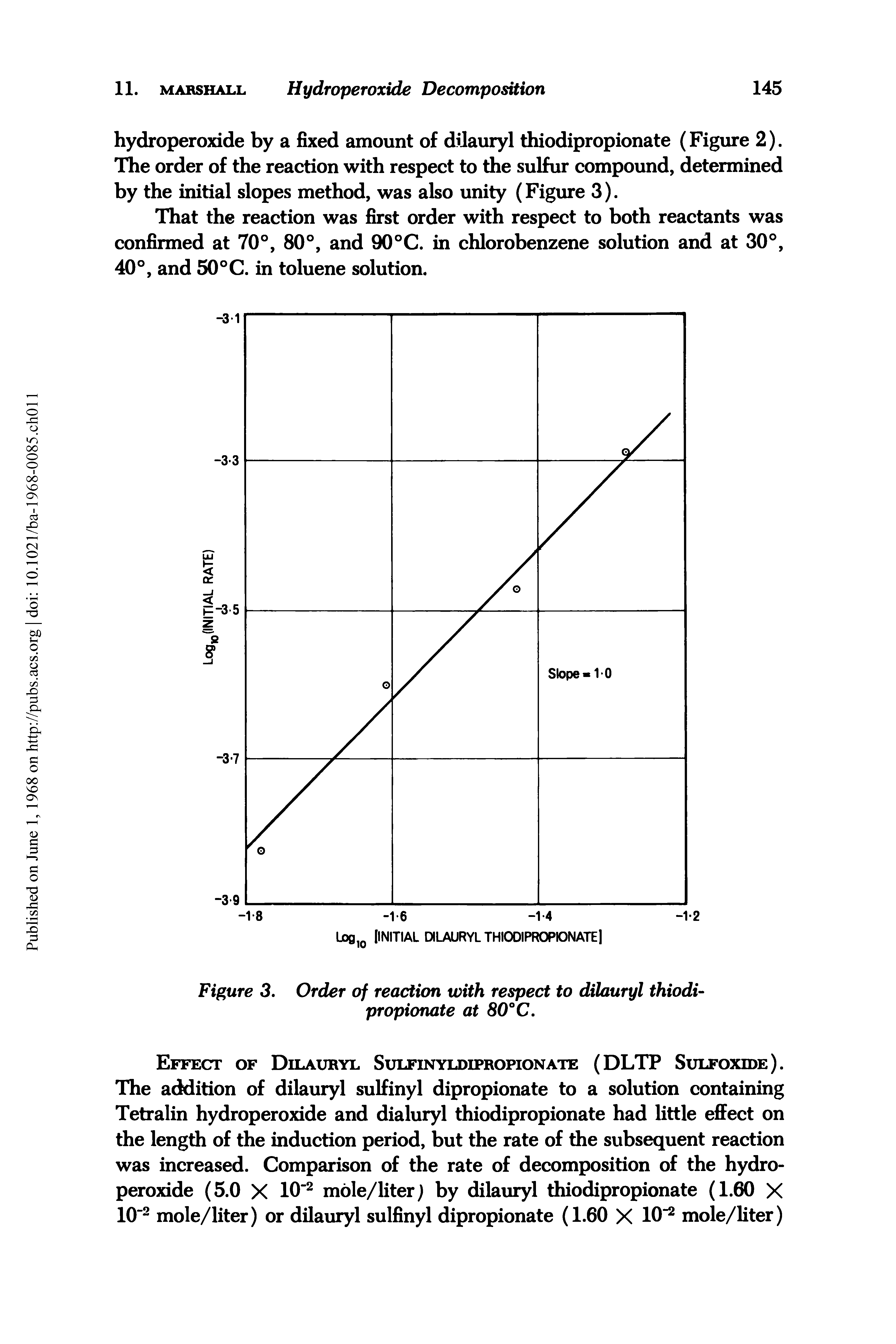 Figure 3. Order of reaction with respect to dilauryl thiodipropionate at 80° C.