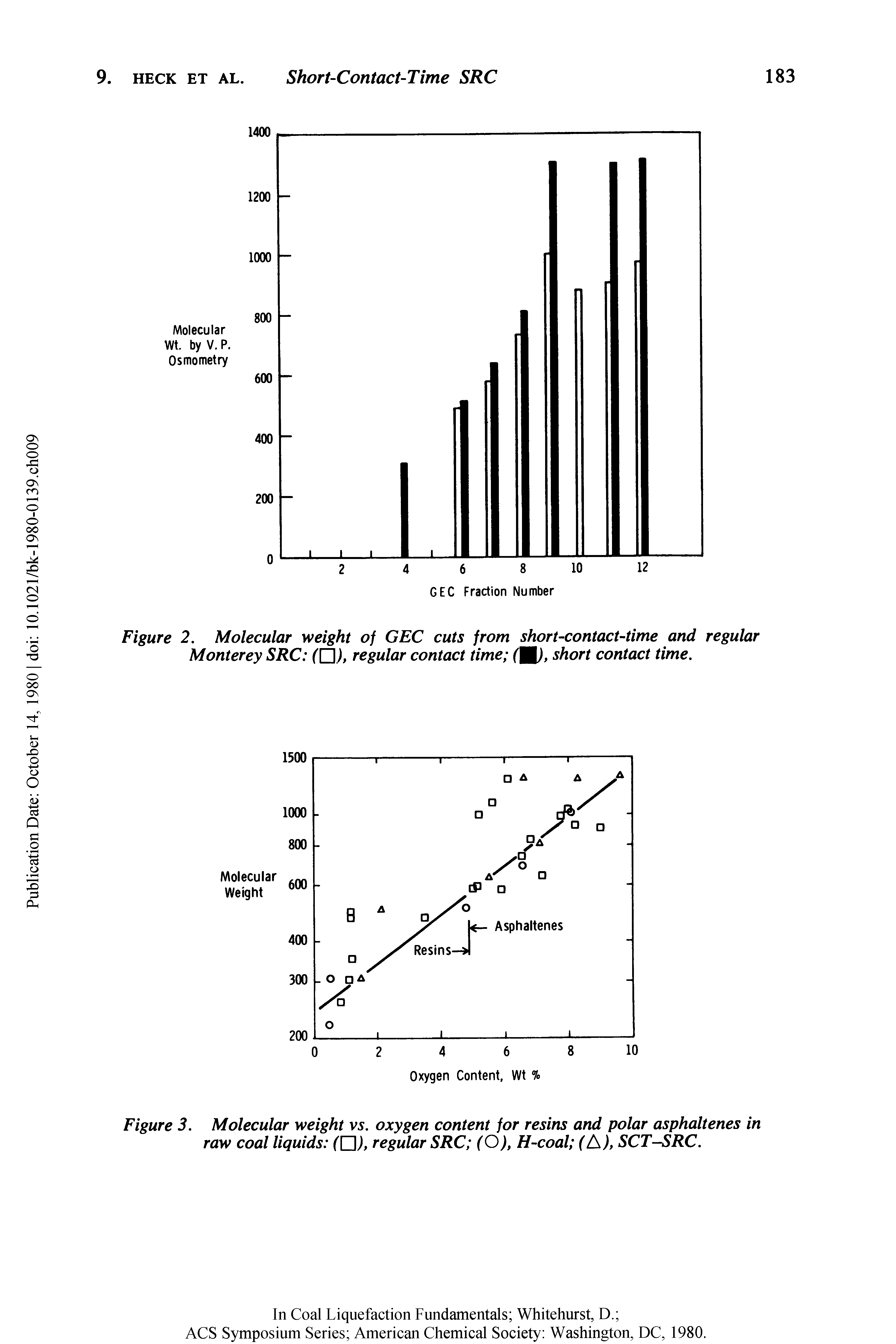 Figure 3. Molecular weight vs. oxygen content for resins and polar asphaltenes in raw coal liquids ( Z ), regular SRC (O), H-coal (A), SCT-SRC.