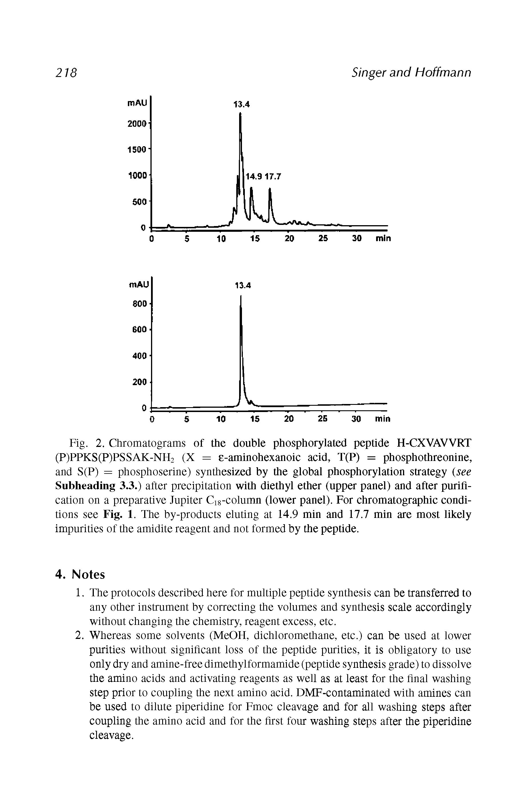Fig. 2. Chromatograms of the double phosphorylated peptide H-CXVAVVRT (P)PPKS(P)PSSAK-NH2 (X = -aminohexanoic acid, T(P) = phosphothreonine, and S(P) = phosphoserine) synthesized by the global phosphorylation strategy (see Subheading 3.3.) after precipitation with diethyl ether (upper panel) and after purification on a preparative Jupiter Ci8-column (lower panel). For chromatographic conditions see Fig. 1. The by-products eluting at 14.9 min and 17.7 min are most likely impurities of the amidite reagent and not formed by the peptide.