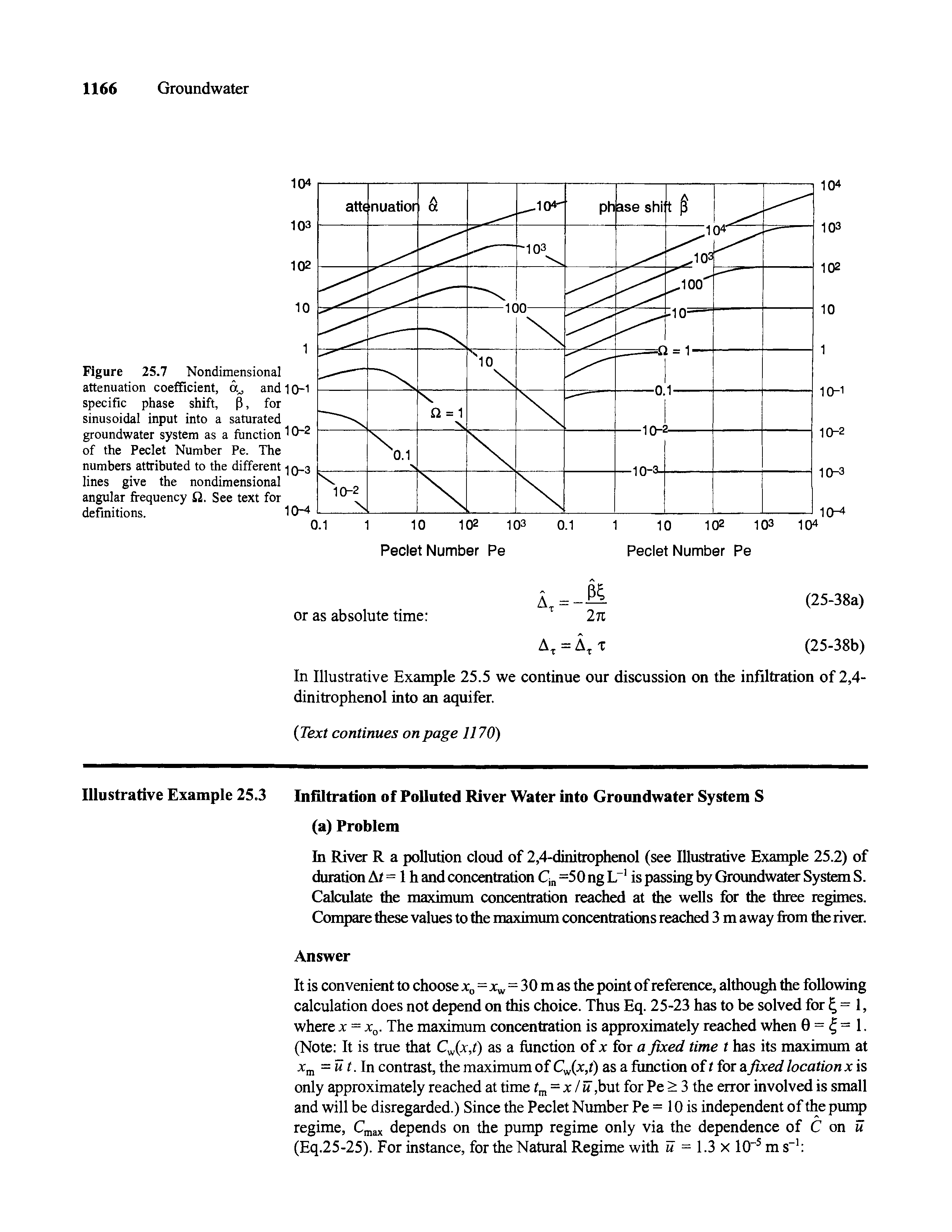 Figure 25.7 Nondimensional attenuation coefficient, a, and 10-1 specific phase shift, P, for sinusoidal input into a saturated groundwater system as a function 10 2 of the Peclet Number Pe. The numbers attributed to the different 1 q 3 lines give the nondimensional angular frequency 2. See text for definitions. 10-4...