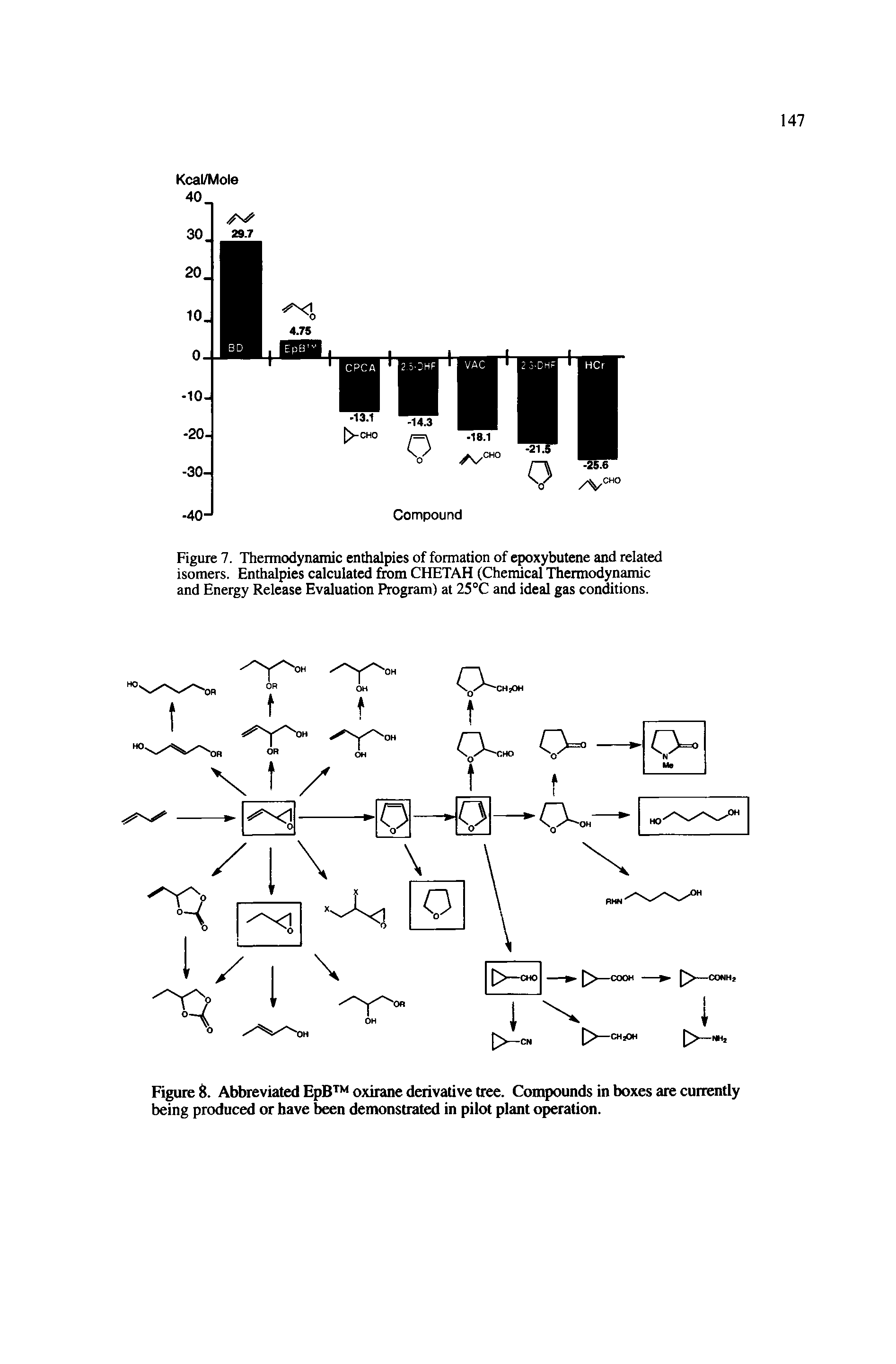 Figure 7. Thermodynamic enthalpies of formation of epoxybutene and related isomers. Enthalpies calculated from CHETAH (Chemical Thermodynamic and Energy Release Evaluation Program) at 25°C and ideal gas conditions.