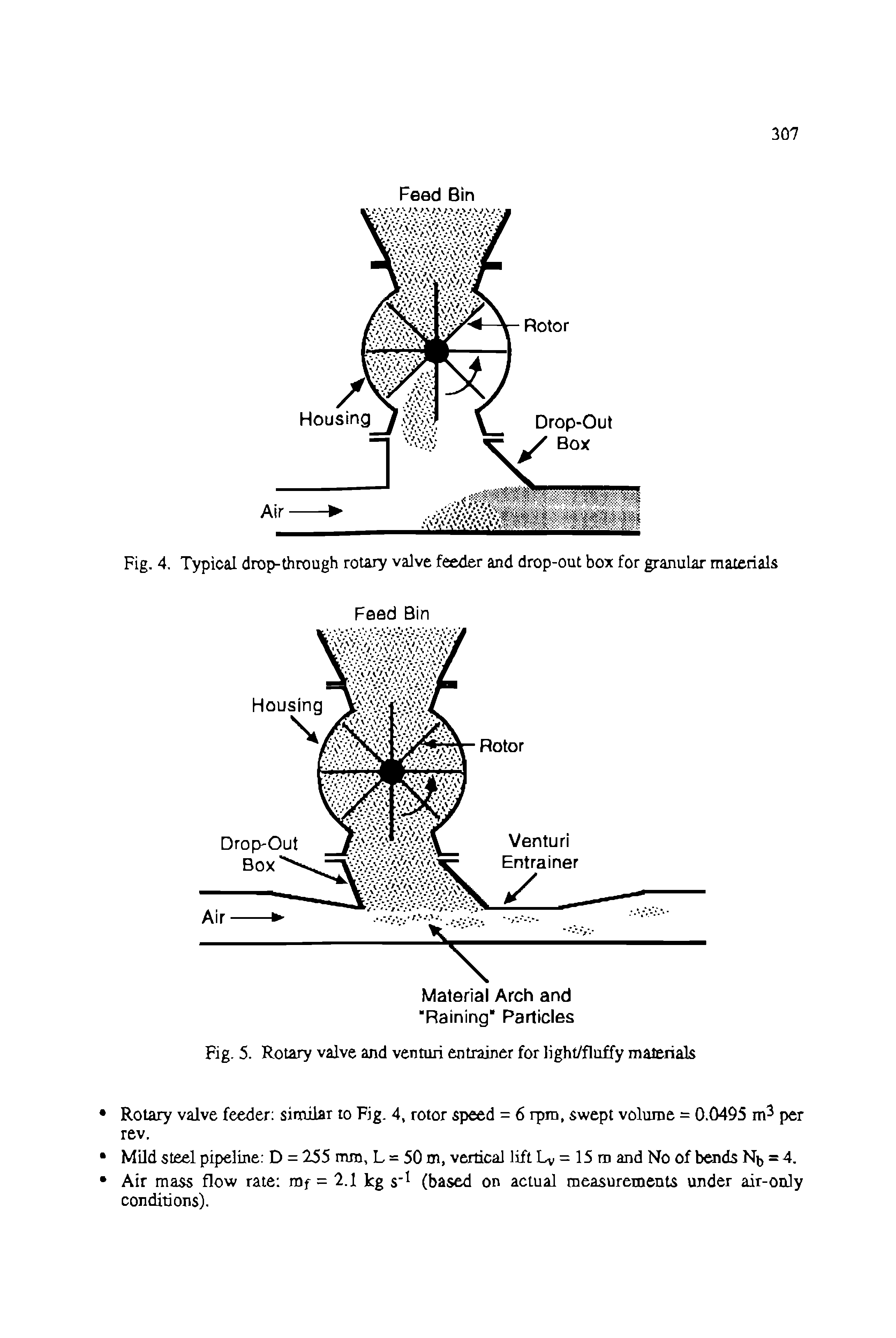 Fig. 4. Typical drop-through rotary valve feeder and drop-out box for granular materials...