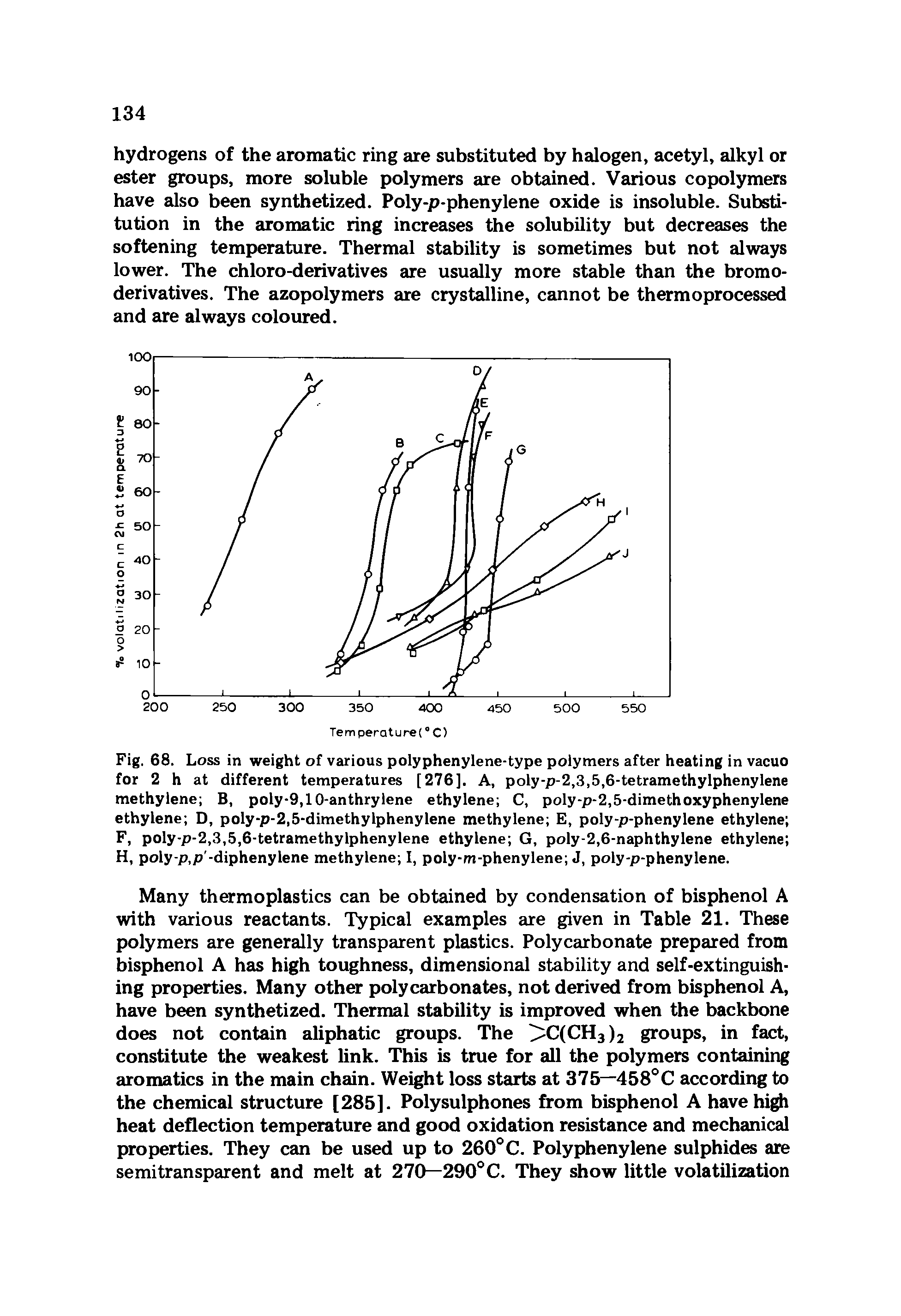 Fig. 68. Loss in weight of various polyphenylene-type polymers after heating in vacuo for 2 h at different temperatures [276]. A, poly-p-2,3,5,6-tetramethylphenylene methylene B, poly-9,10-anthrylene ethylene C, poly-p-2,5-dimethoxyphenylene ethylene D, poly-p-2,5-dimethylphenylene methylene E, poly-p-phenylene ethylene F, poly-p-2,3,5,6-tetramethylphenylene ethylene G, poly-2,6-naphthylene ethylene H, poly-p,p -diphenylene methylene I, poly-m-phenylene J, poly-p-phenylene.