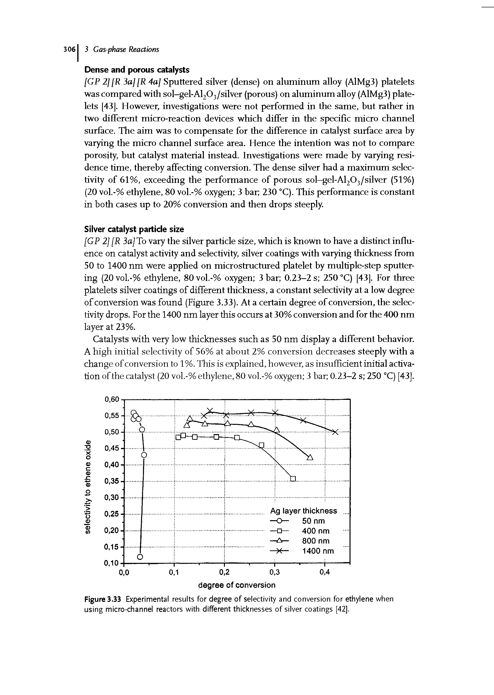 Figure 3.33 Experimental results for degree of selectivity and conversion for ethylene when using micro-channel reactors with different thicknesses of silver coatings [42].
