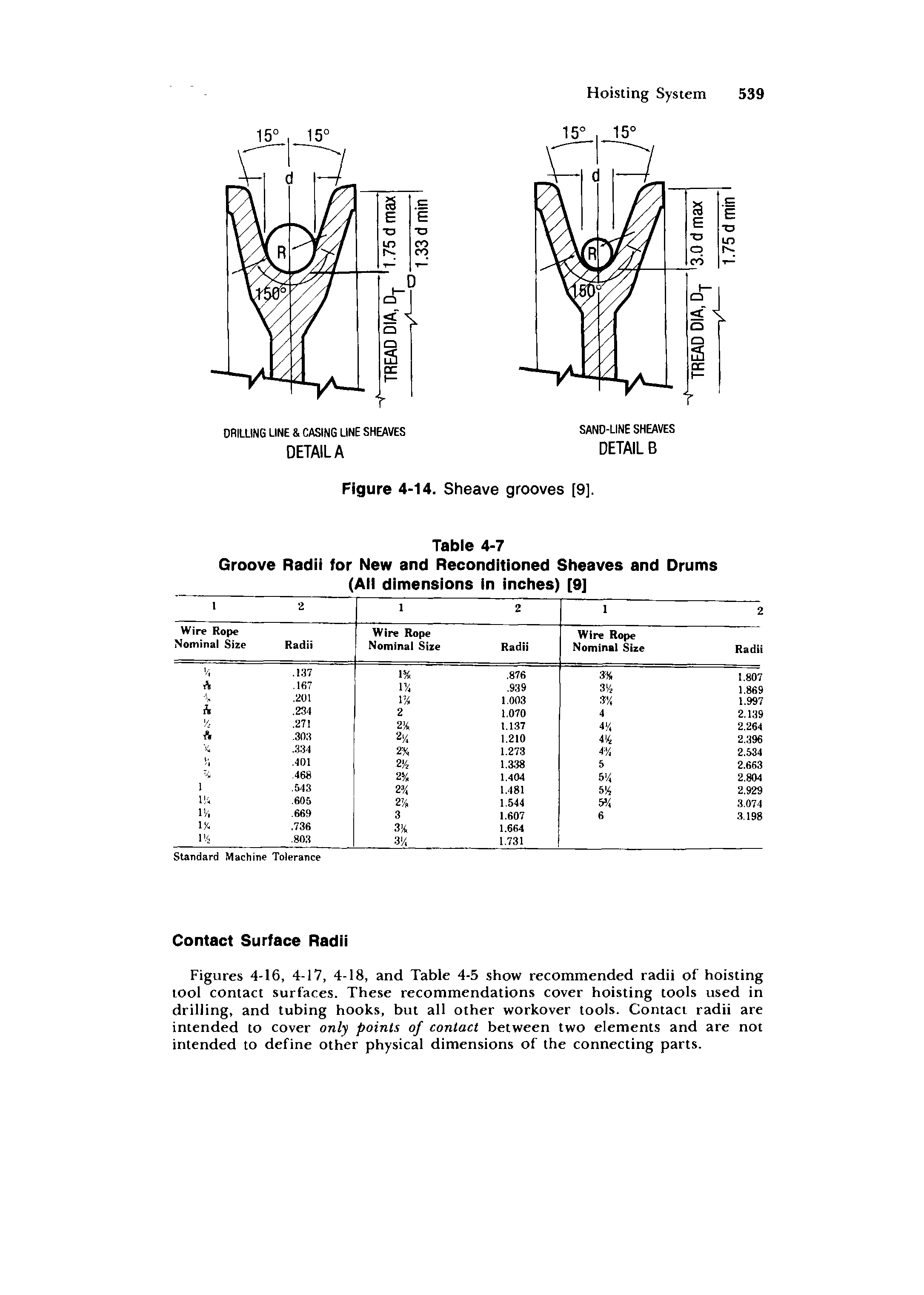 Figures 4-16, 4-17, 4-18, and Table 4-5 show recommended radii of hoisting tool contact surfaces. These recommendations cover hoisting tools used in drilling, and tubing hooks, but all other workover tools. Contact radii are intended to cover only points of contact between two elements and are not intended to define other physical dimensions of the connecting parts.