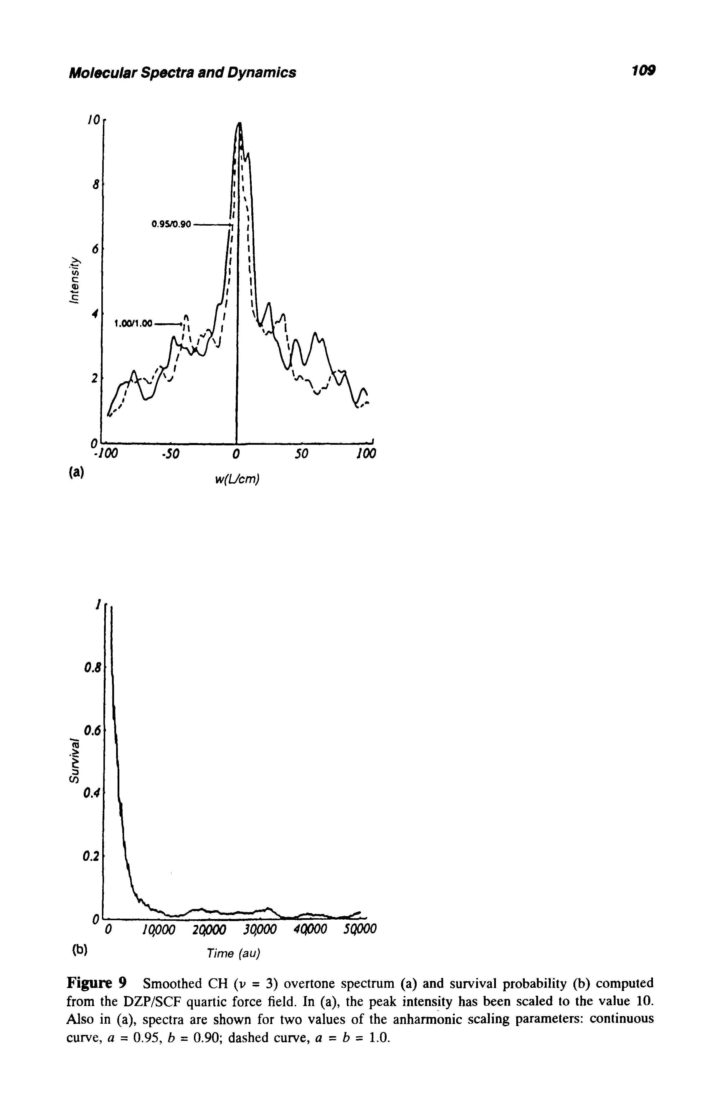 Figure 9 Smoothed CH (v = 3) overtone spectrum (a) and survival probability (b) computed from the DZP/SCF quartic force field. In (a), the peak intensity has been scaled to the value 10. Also in (a), spectra are shown for two values of the anharmonic scaling parameters continuous curve, a = 0.95, b = 0.90 dashed curve, a = b = 1.0.