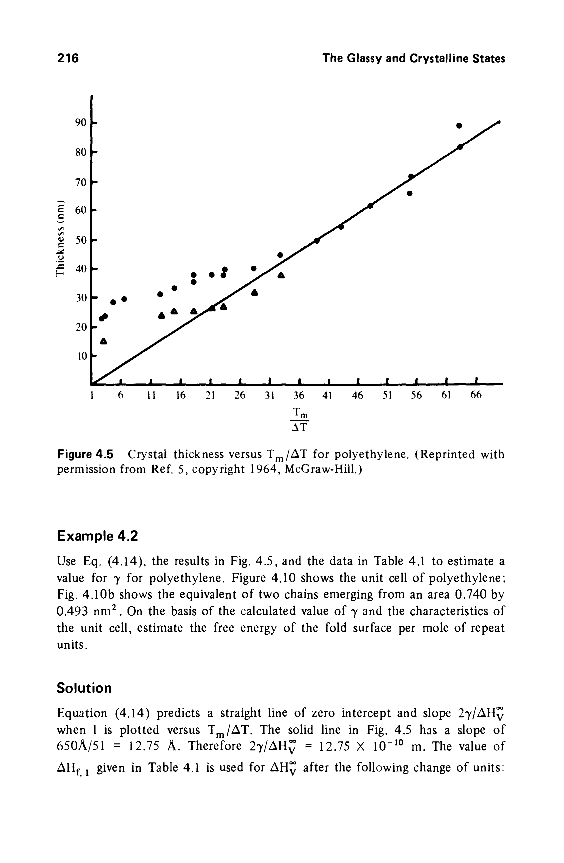 Figure 4.5 Crystal thickness versus Tjj,/AT for polyethylene. (Reprinted with permission from Ref. 5, copyright 1964, McGraw-Hill.)...