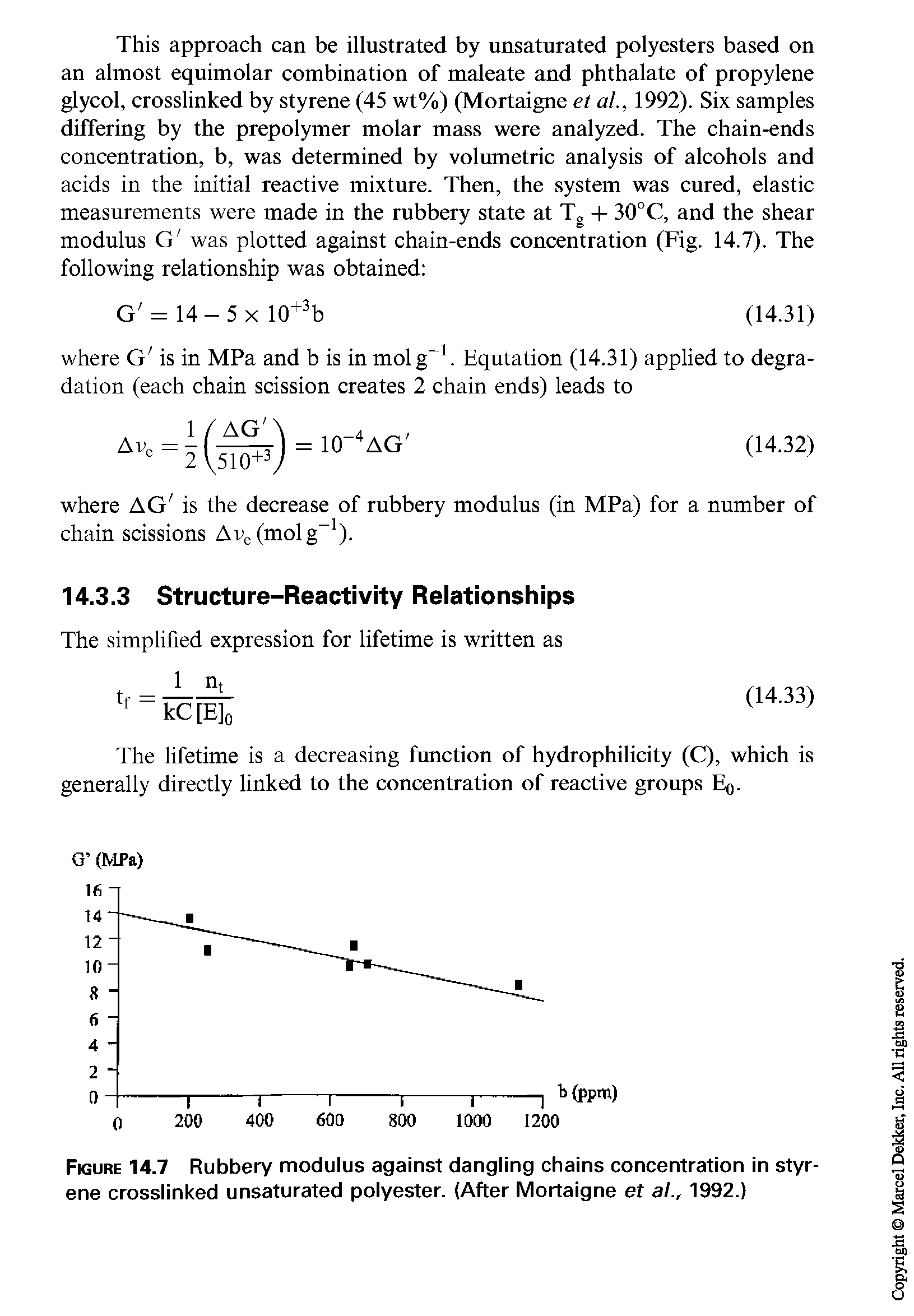 Figure 14.7 Rubbery modulus against dangling chains concentration in styrene crosslinked unsaturated polyester. (After Mortaigne et a/., 1992.)...