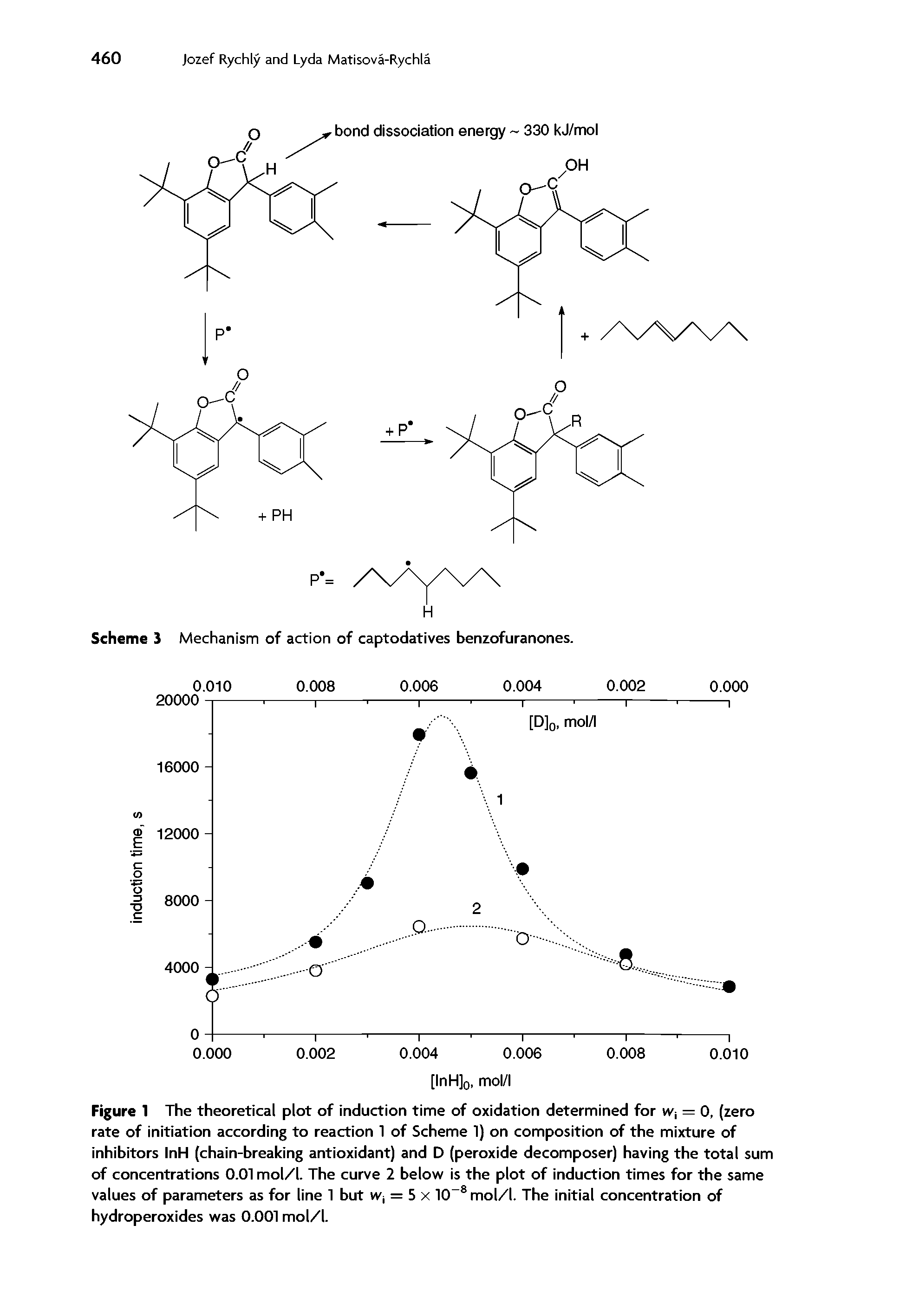 Figure 1 The theoretical plot of induction time of oxidation determined for wr — 0, (zero rate of initiation according to reaction 1 of Scheme 1) on composition of the mixture of inhibitors InH (chain-breaking antioxidant) and D (peroxide decomposer) having the total sum of concentrations 0.01 mol/l. The curve 2 below is the plot of induction times for the same values of parameters as for line 1 but w, = 5 x 10-8 mol/l. The initial concentration of hydroperoxides was 0.001 mol/l.