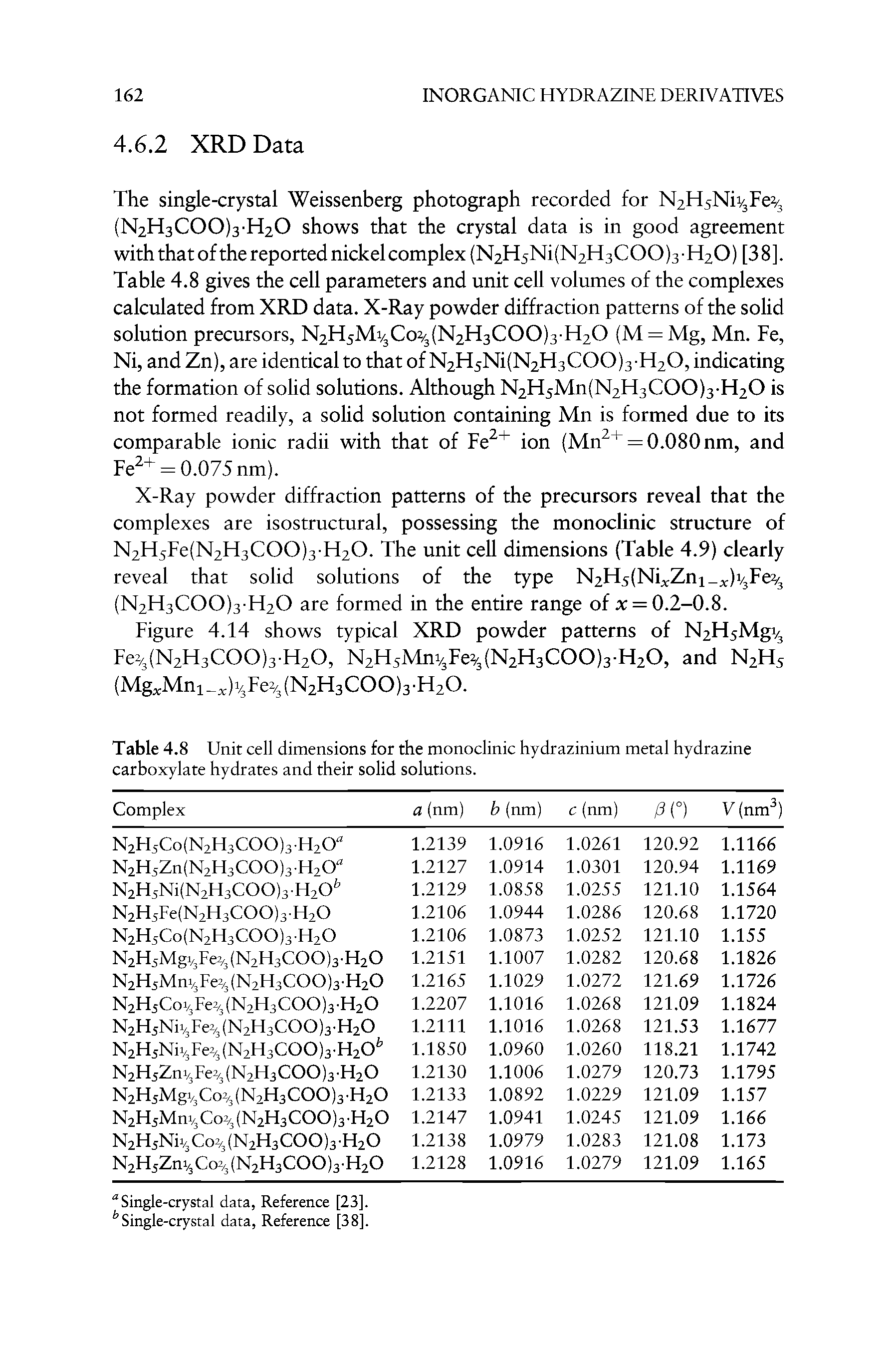 Table 4.8 Unit cell dimensions for the monoclinic hydrazinium metal hydrazine carboxylate hydrates and their solid solutions.