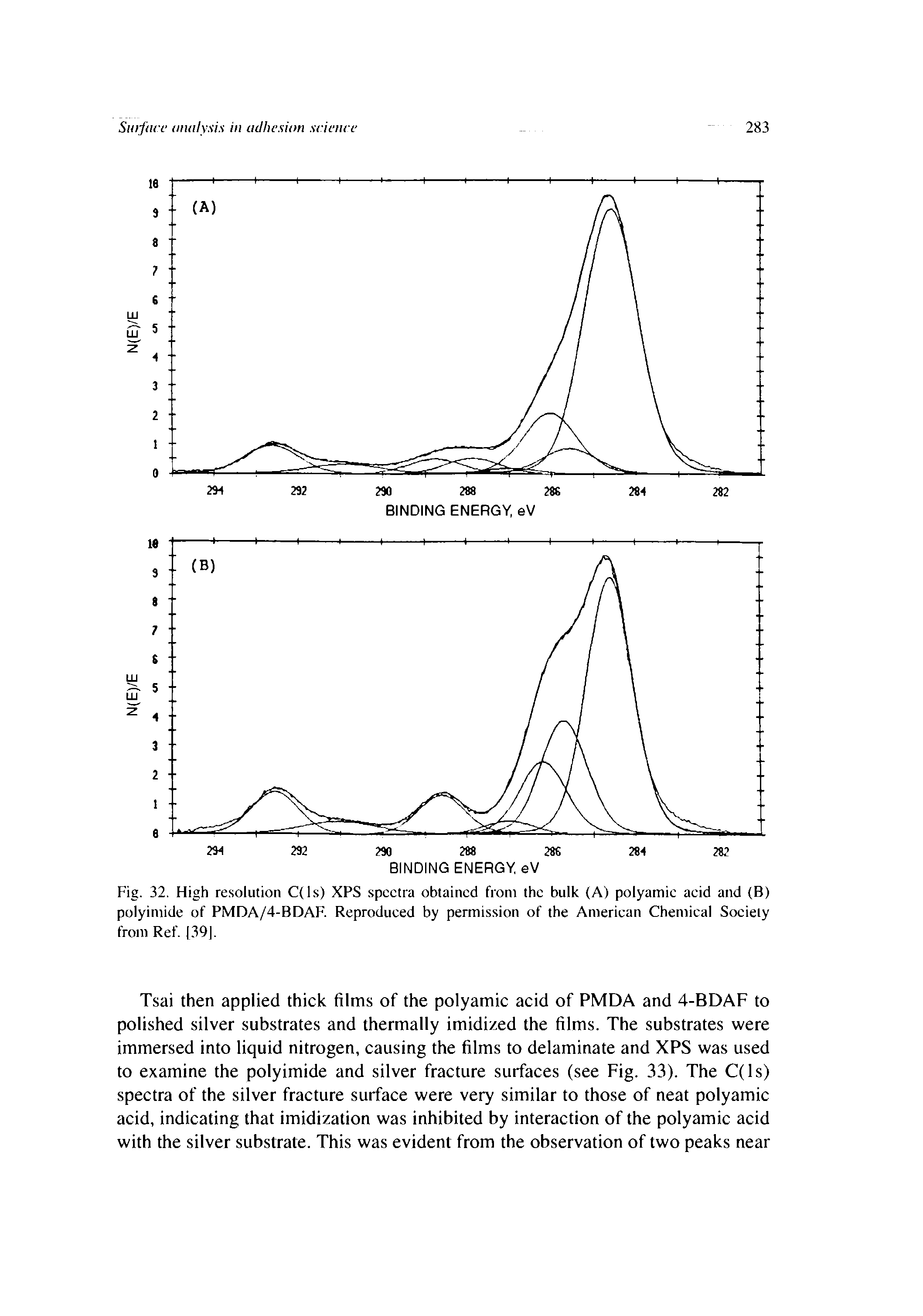 Fig. 32. High resolution C(ls) XPS spectra obtained from the bulk (A) polyamic acid and (B) polyimide of PMDA/4-BDAF. Reproduced by permission of the American Chemical Society from Ref. [39].