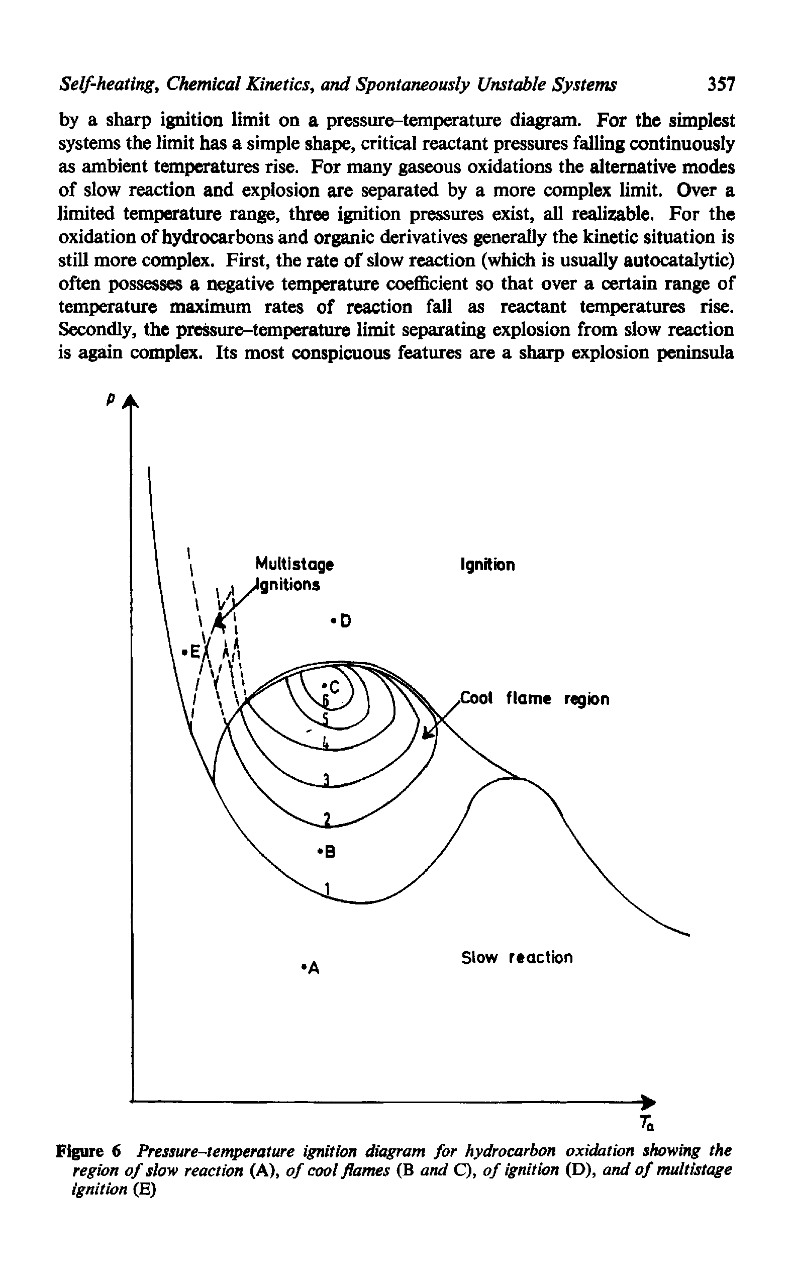 Figure 6 Pressure-temperature ignition diagram for hydrocarbon oxidation showing the region of slow reaction (A), of cool flames (B and C), of ignition (D), and of multistage ignition (E)...