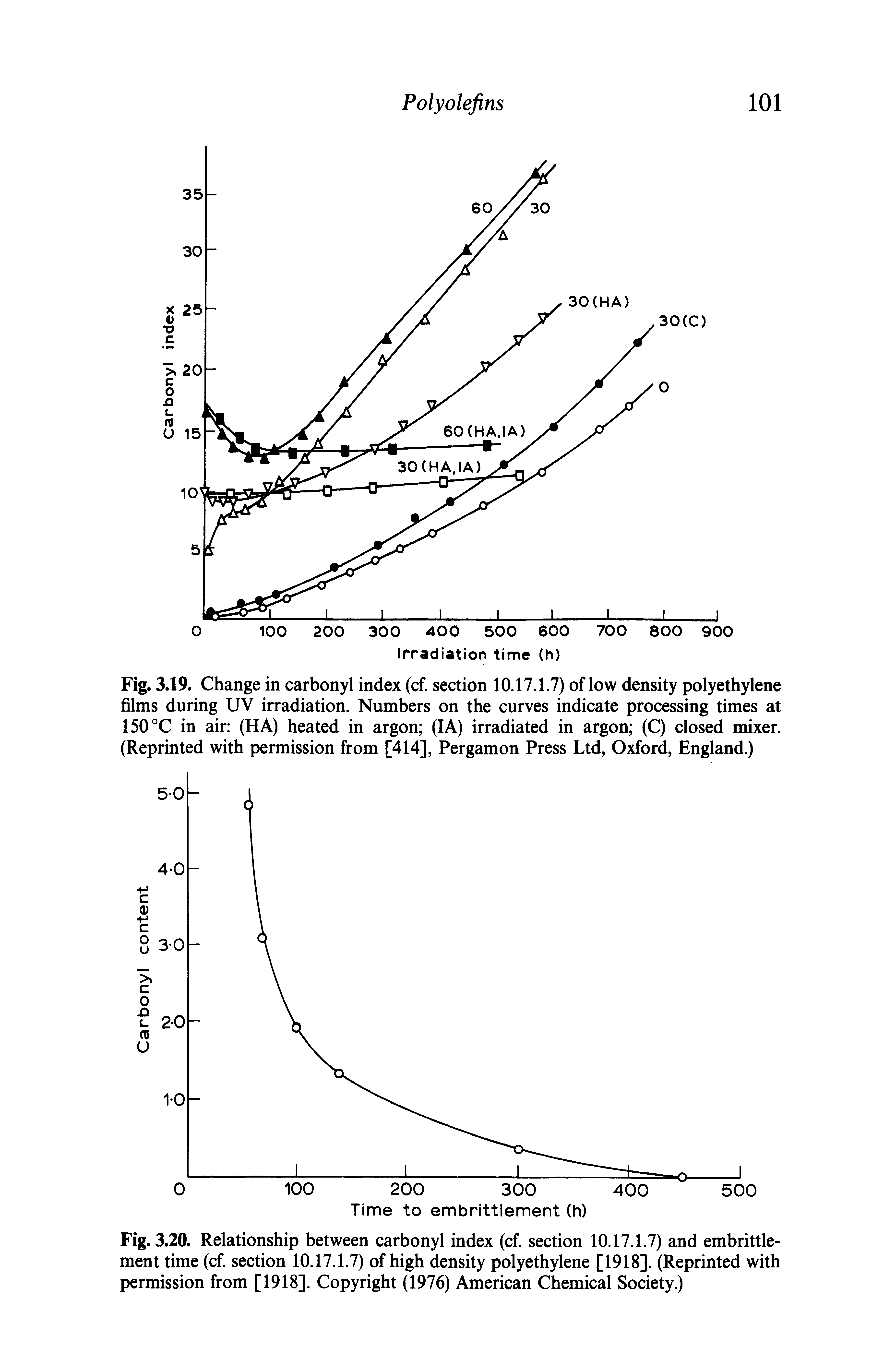 Fig. 3.19. Change in carbonyl index (cf. section 10.17.1.7) of low density polyethylene films during UV irradiation. Numbers on the curves indicate processing times at 150 °C in air (HA) heated in argon (IA) irradiated in argon (C) closed mixer. (Reprinted with permission from [414], Pergamon Press Ltd, Oxford, England.)...