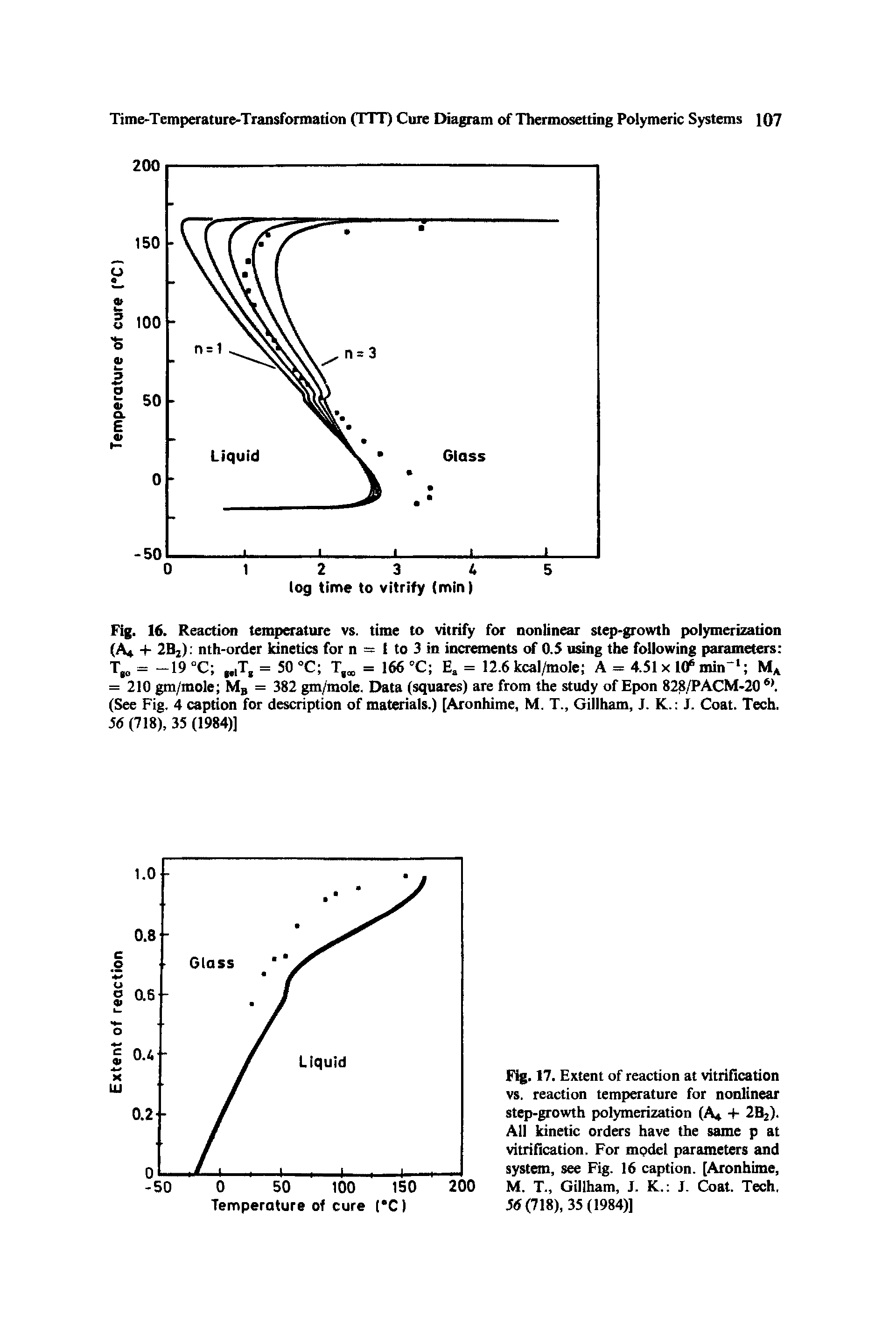 Fig. 17. Extent of reaction at vitrification vs. reaction temperature for nonlinear step-growth polymerization (A + 2B2). All kinetic orders have the same p at vitrification. For mpdel parameters and system, see Fig. 16 caption. [Aronhime,...