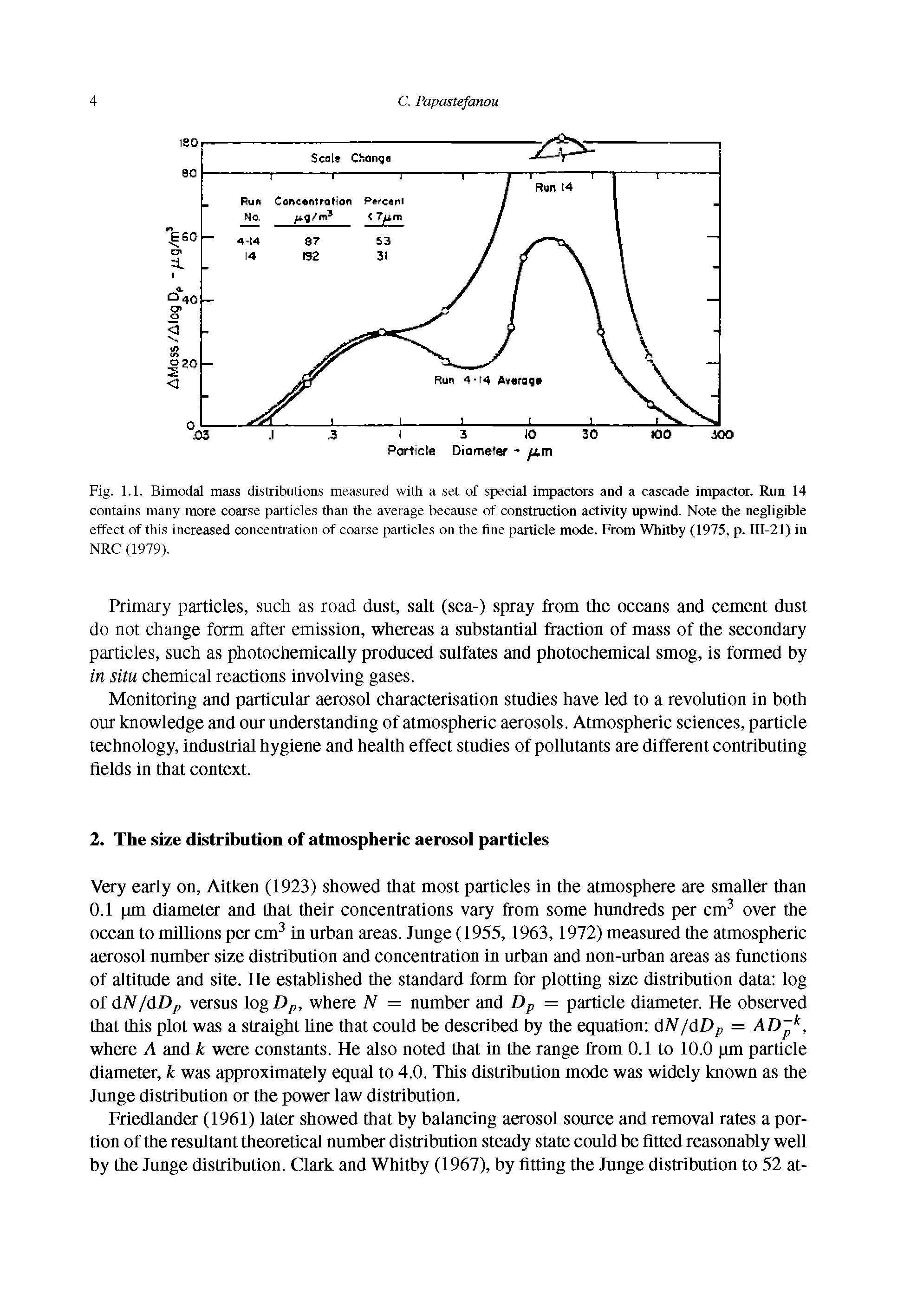 Fig. 1.1. Bimodal mass distributions measured with a set of special impactors and a cascade impactor. Run 14 contains many more coarse particles than the average because of construction activity upwind. Note the negligible effect of this increased concentration of coarse particles on the tine particle mode. From Whitby (1975, p. 111-21) in NRC (1979).