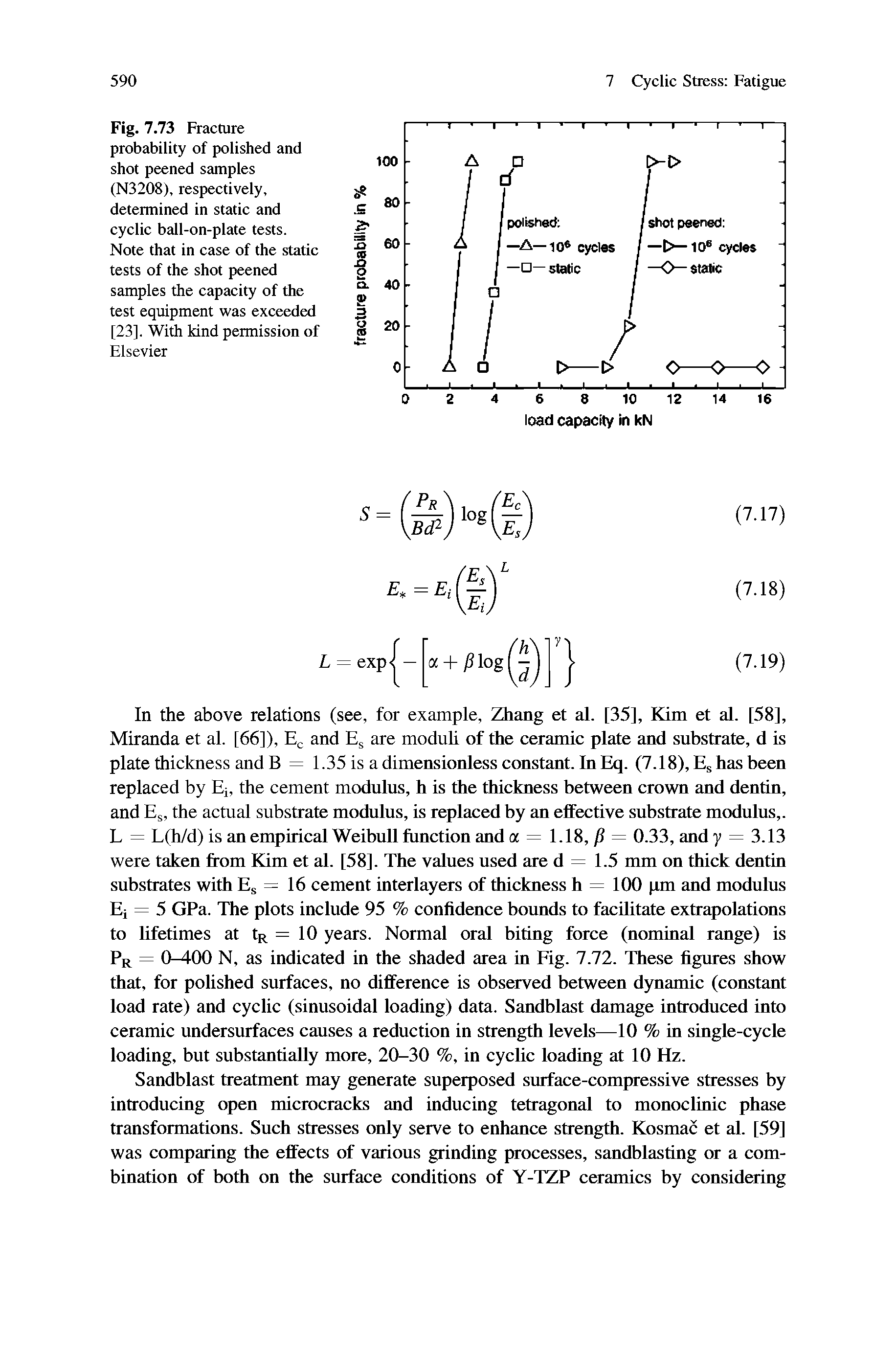 Fig. 7.73 Fracture probability of polished and shot peened samples (N3208), respectively, determined in static and cyclic ball-on-plate tests. Note that in case of the static tests of the shot peened samples the capacity of the test equipment was exceeded [23], With kind permission of Elsevier...