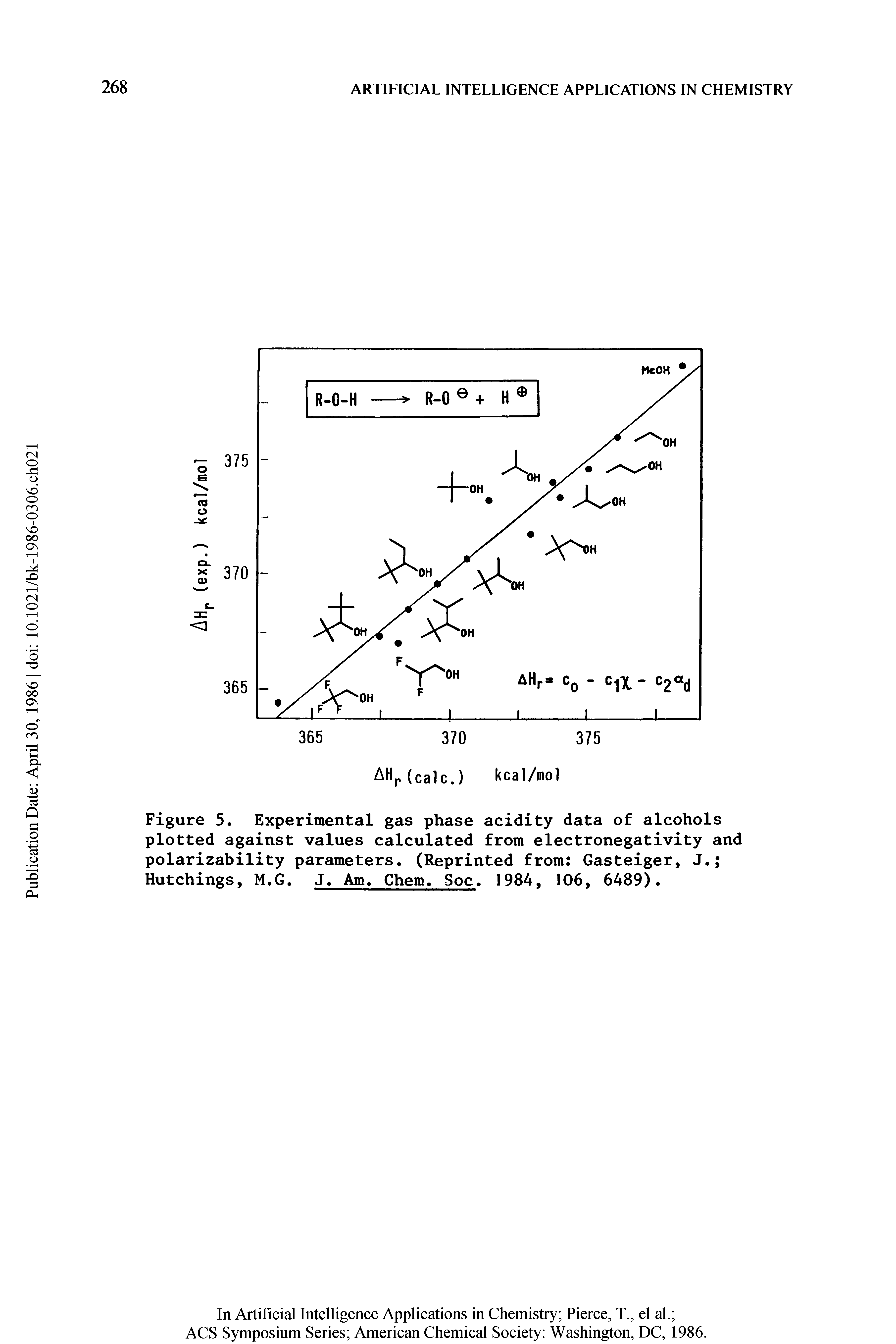 Figure 5, Experimental gas phase acidity data of alcohols plotted against values calculated from electronegativity and polarizability parameters. (Reprinted from Gasteiger, J. Hutchings, M.G. J. Am. Chem. Soc. 1984, 106, 6489).