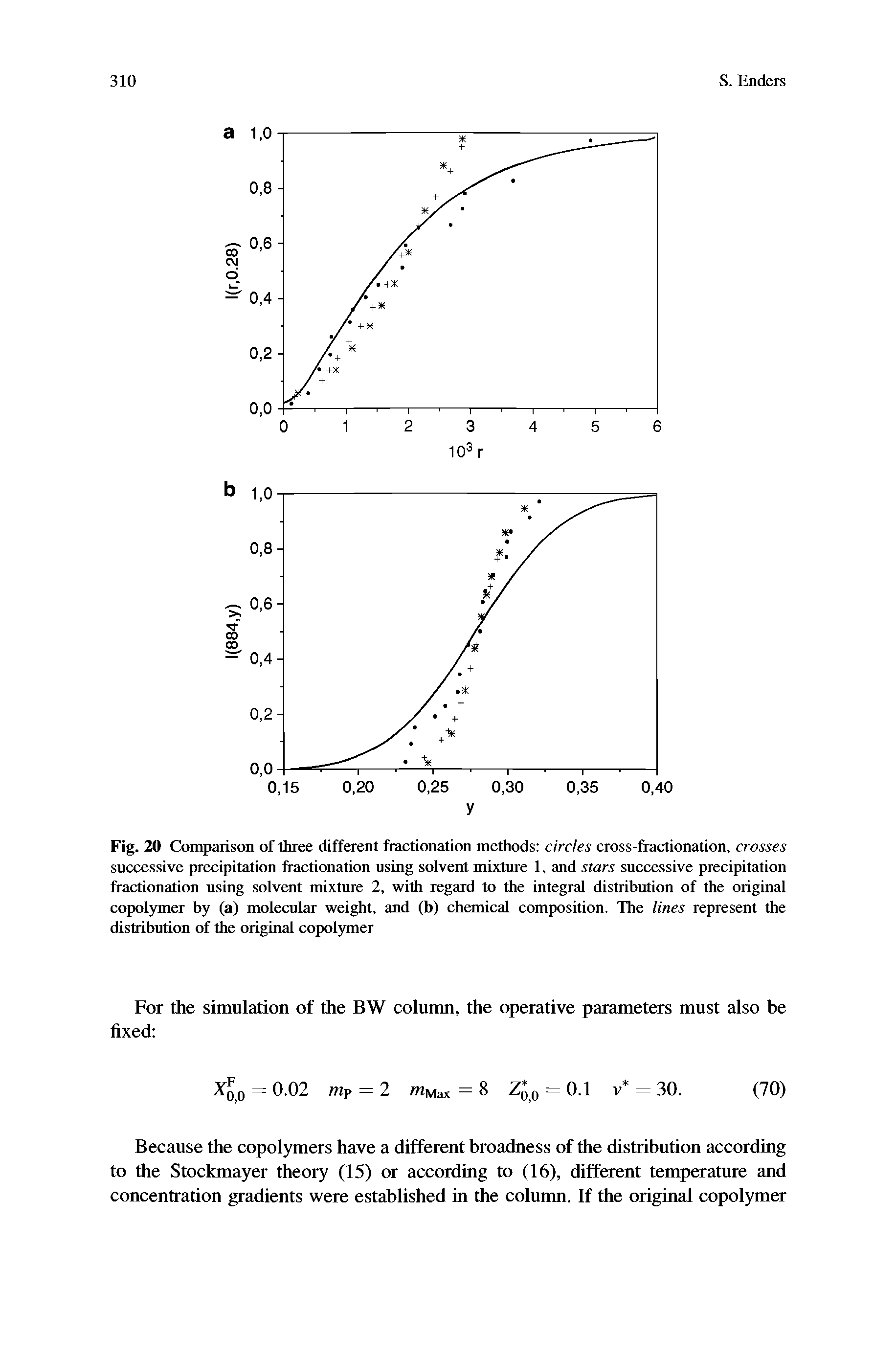 Fig. 20 Comparison of three different Iractionatimi methods circles cross-ftactionation, crosses snccessive precipitation fractionation using solvent mixture 1, and stars successive precipitation fractionation using solvent mixture 2, with regard to the integral distribution of the original copolymer by (a) molecular weight, and (b) chemical composition. The lines represent the distribution of the original copolymer...