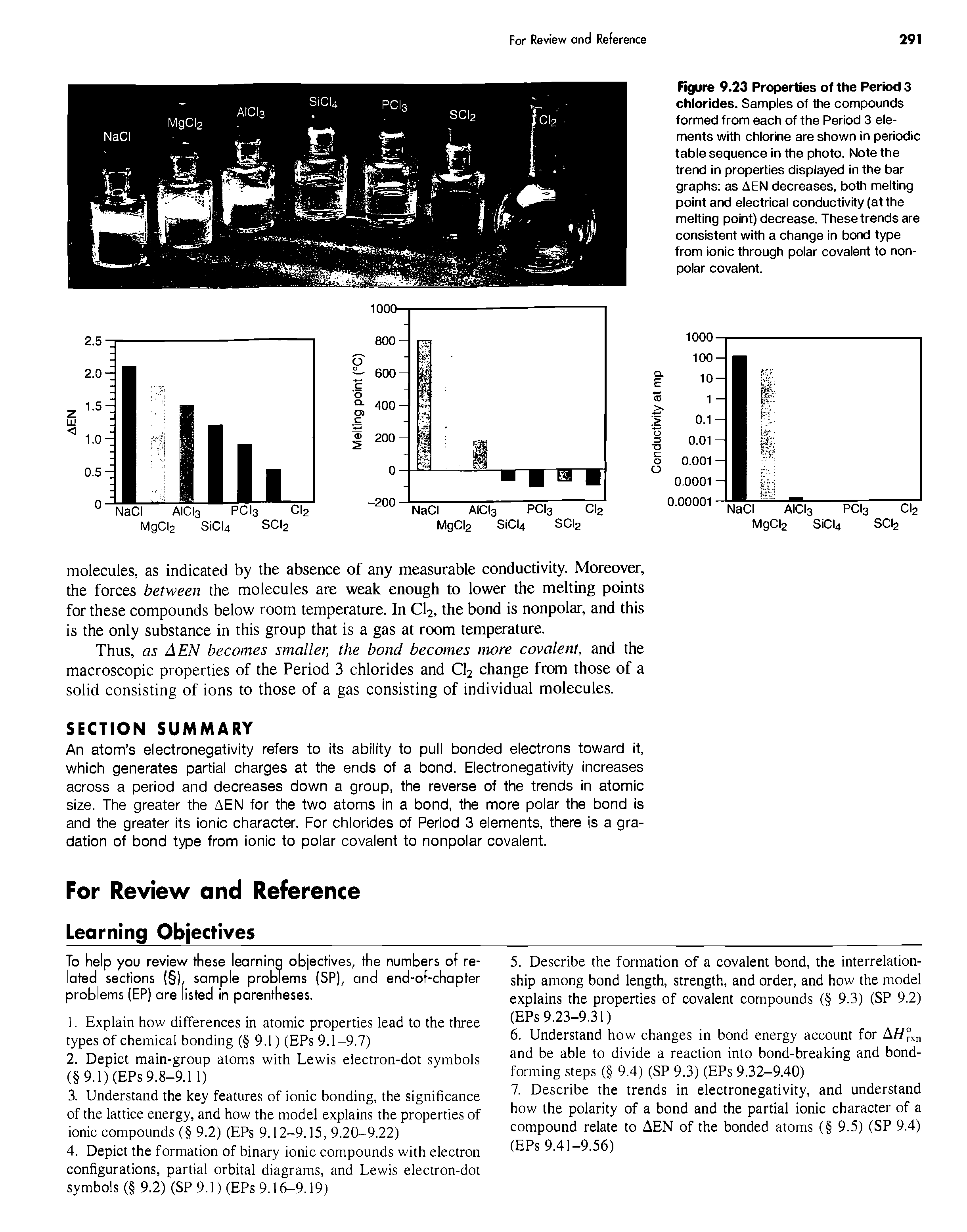 Figure 9.23 Properties of the Period 3 chlorides. Samples of the compounds formed from each of the Period 3 elements with chlorine are shown in periodic table sequence in the photo. Note the trend in properties displayed in the bar graphs as AEN decreases, both melting point and electrical conductivity (at the melting point) decrease. These trends are consistent with a change in bond type from ionic through polar covalent to nonpolar covalent.