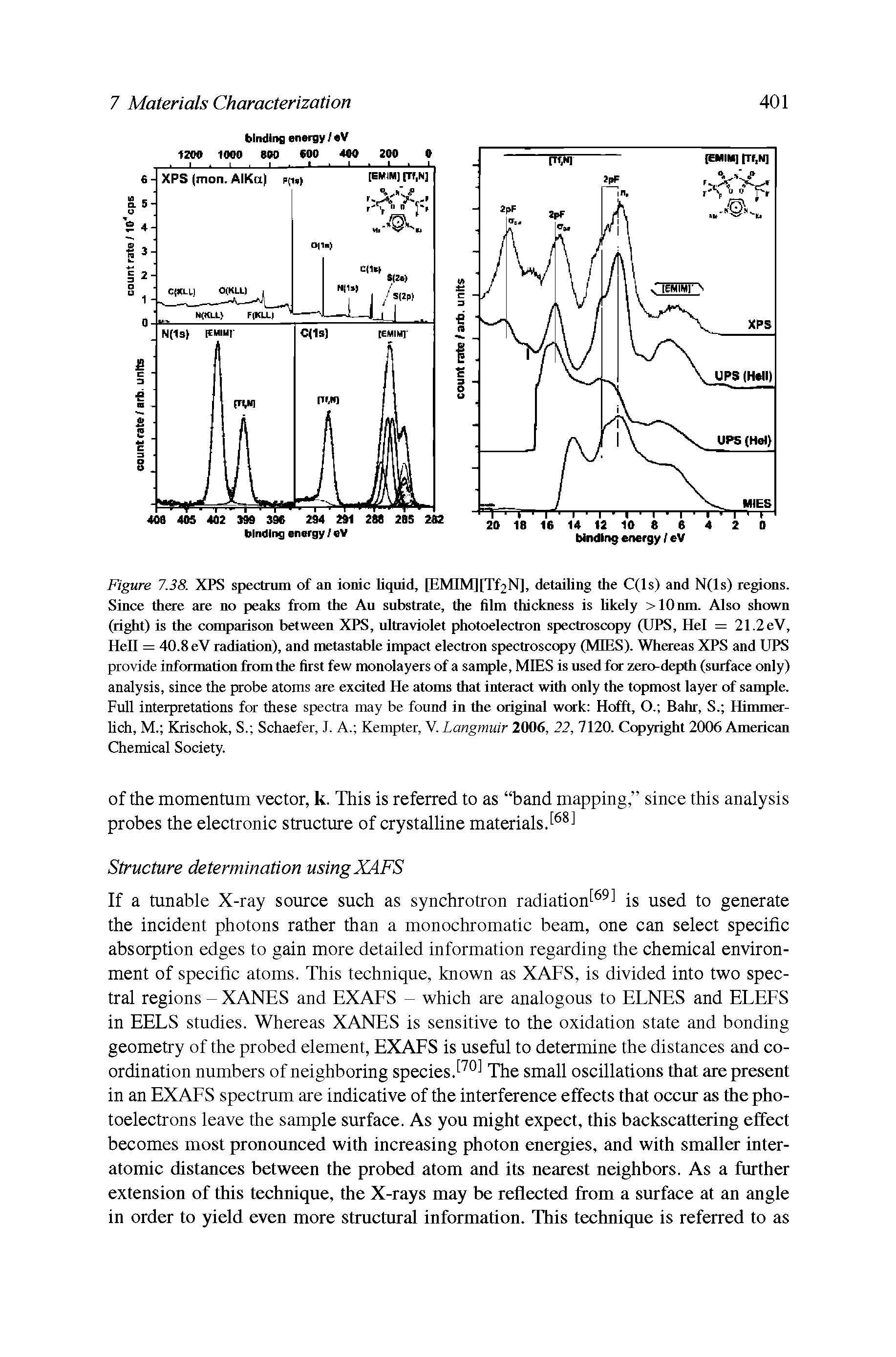 Figure 7.38. XPS spectrum of an ionic liquid, [EMIM][Tf2N], detailing the C(ls) and N(ls) regions. Since there are no peaks from the Au substrate, the film thickness is hkely >10nm. Also shown (right) is the comparison between XPS, ultraviolet photoelectron spectroscopy (UPS, Hel = 21.2eV, Hell = 40.8 eV radiation), and metastable impact electron spectroscopy (MIES). Whereas XPS and UPS provide information from the first few monolayers of a sample, MIES is used for zero-depth (surface only) analysis, since the probe atoms are excited He atoms that interact with only the topmost layer of sample. Full interpretations for these spectra may be found in the original work Hofft, O. Bahr, S. Himmer-lich, M. Krischok, S. Schaefer, J. A. Kempter, V. Langmuir 2006, 22, 7120. Copyright 2006 American Chemical Society.