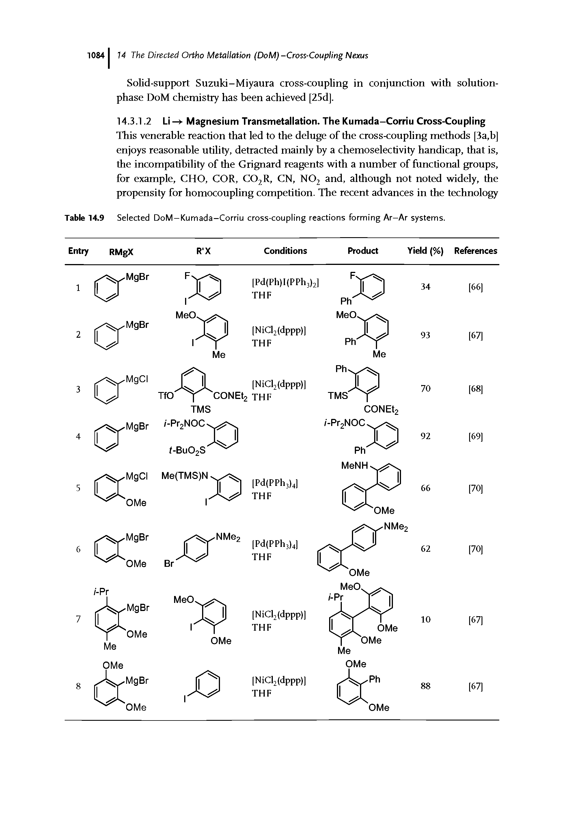 Table 14,9 Selected DoM-Kumada-Corriu cross-coupling reactions forming Ar-Ar systems.