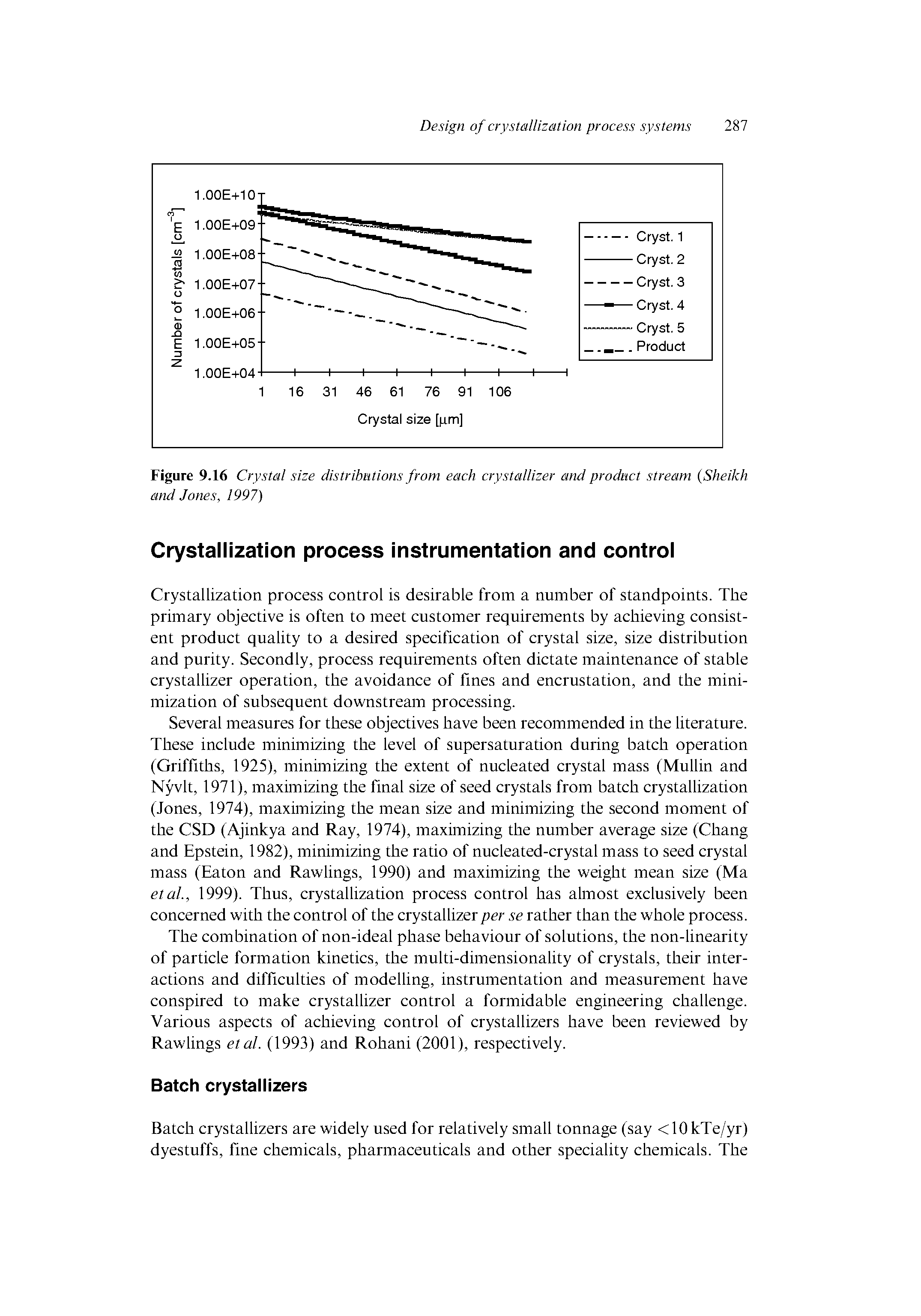 Figure 9.16 Crystal size distributions from each crystallizer and product stream Sheikh and Jones, 1997)...