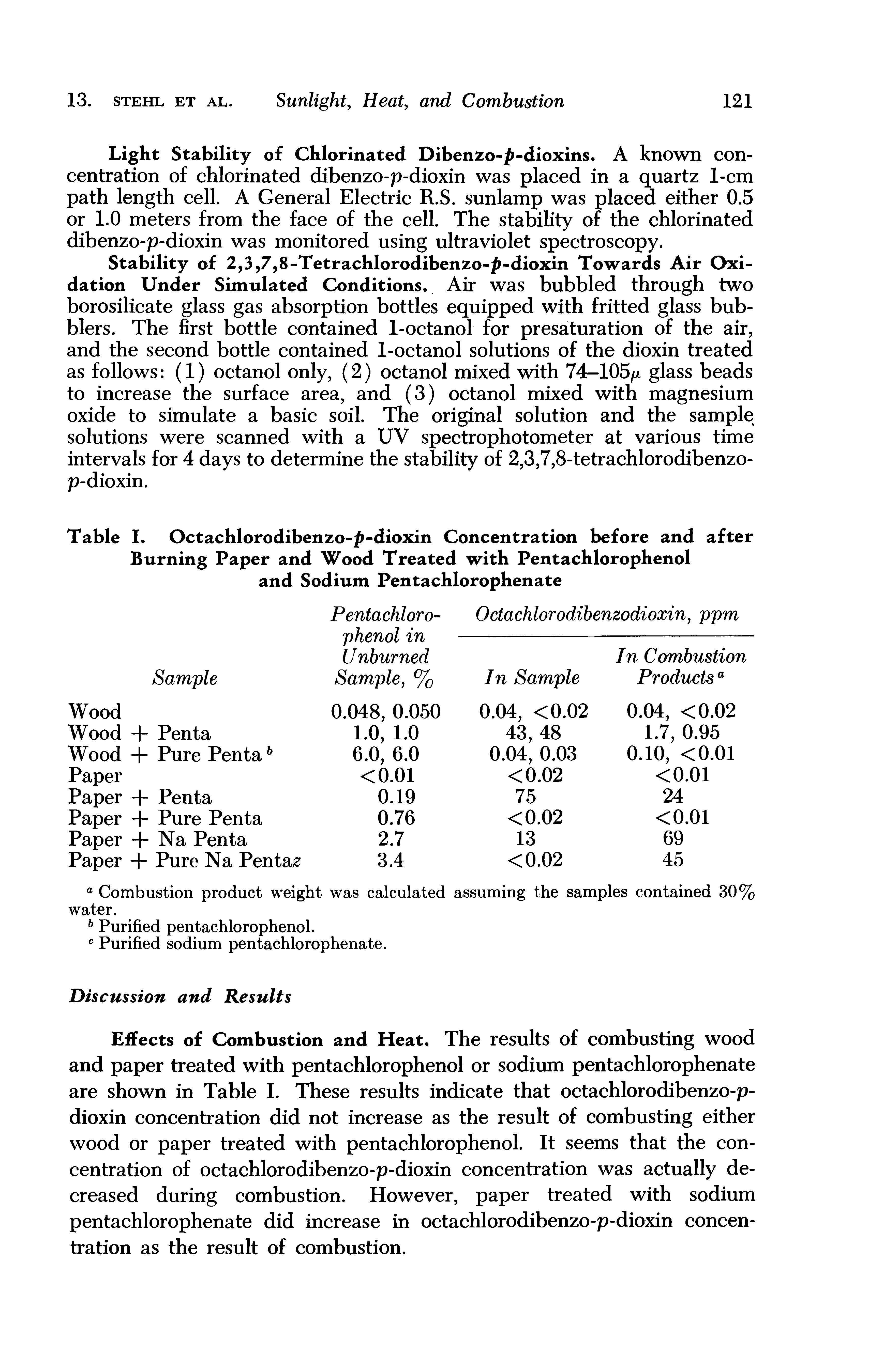 Table I. Octachlorodibenzo- >-dioxin Concentration before and after Burning Paper and Wood Treated with Pentachlorophenol and Sodium Pentachlorophenate...