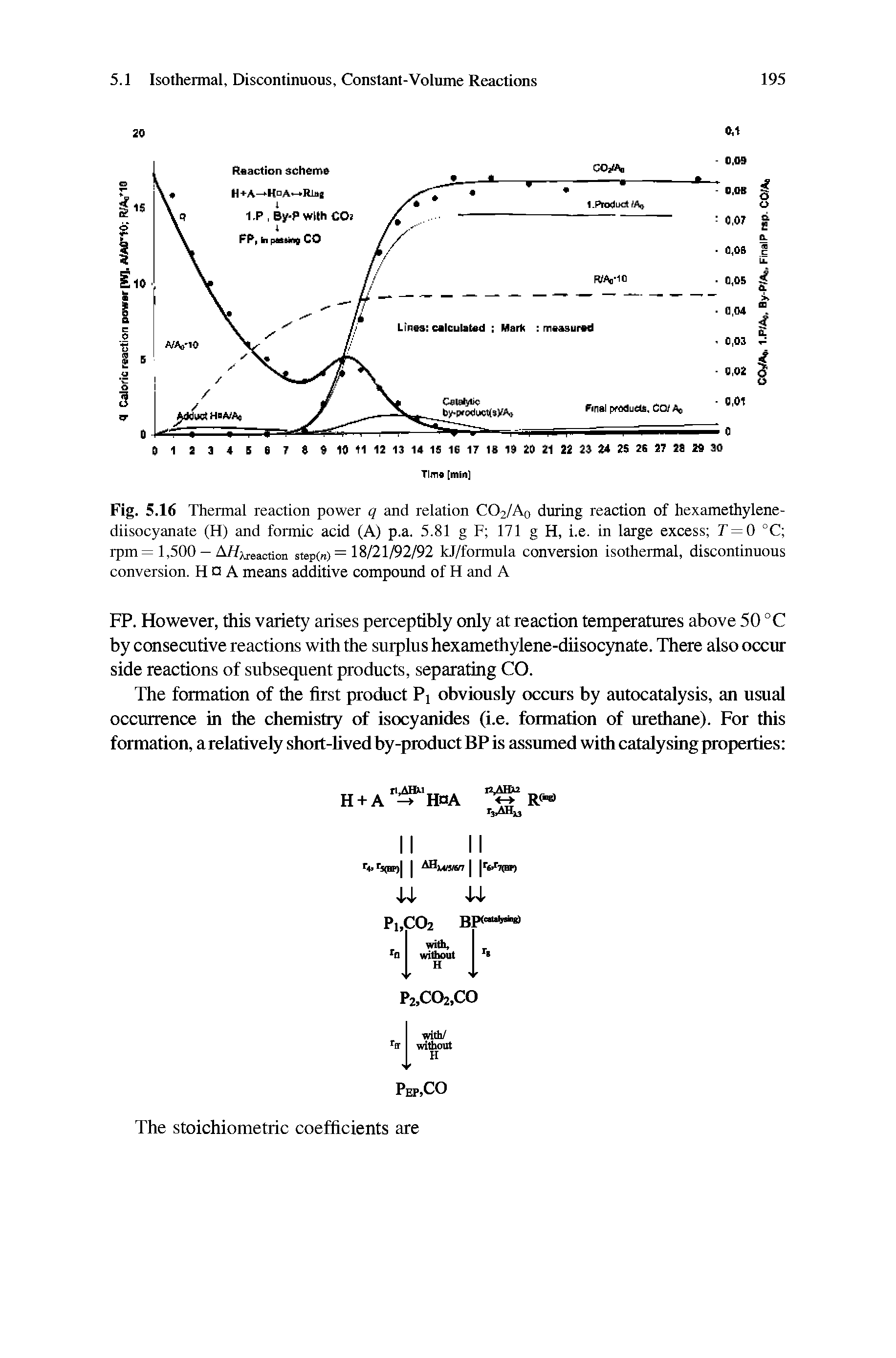 Fig. 5.16 Thermal reaction power q and relation CO2/A0 during reaction of hexamethylene-diisocyanate (H) and formic acid (A) p.a. 5.81 g F 171 g H, i.e. in large excess T = 0 °C rpm= 1,500 — A/fxreaotion step(n) = 18/21/92/92 kJ/formula conversion isothermal, discontinuous conversion. H Q A means additive compound of H and A...