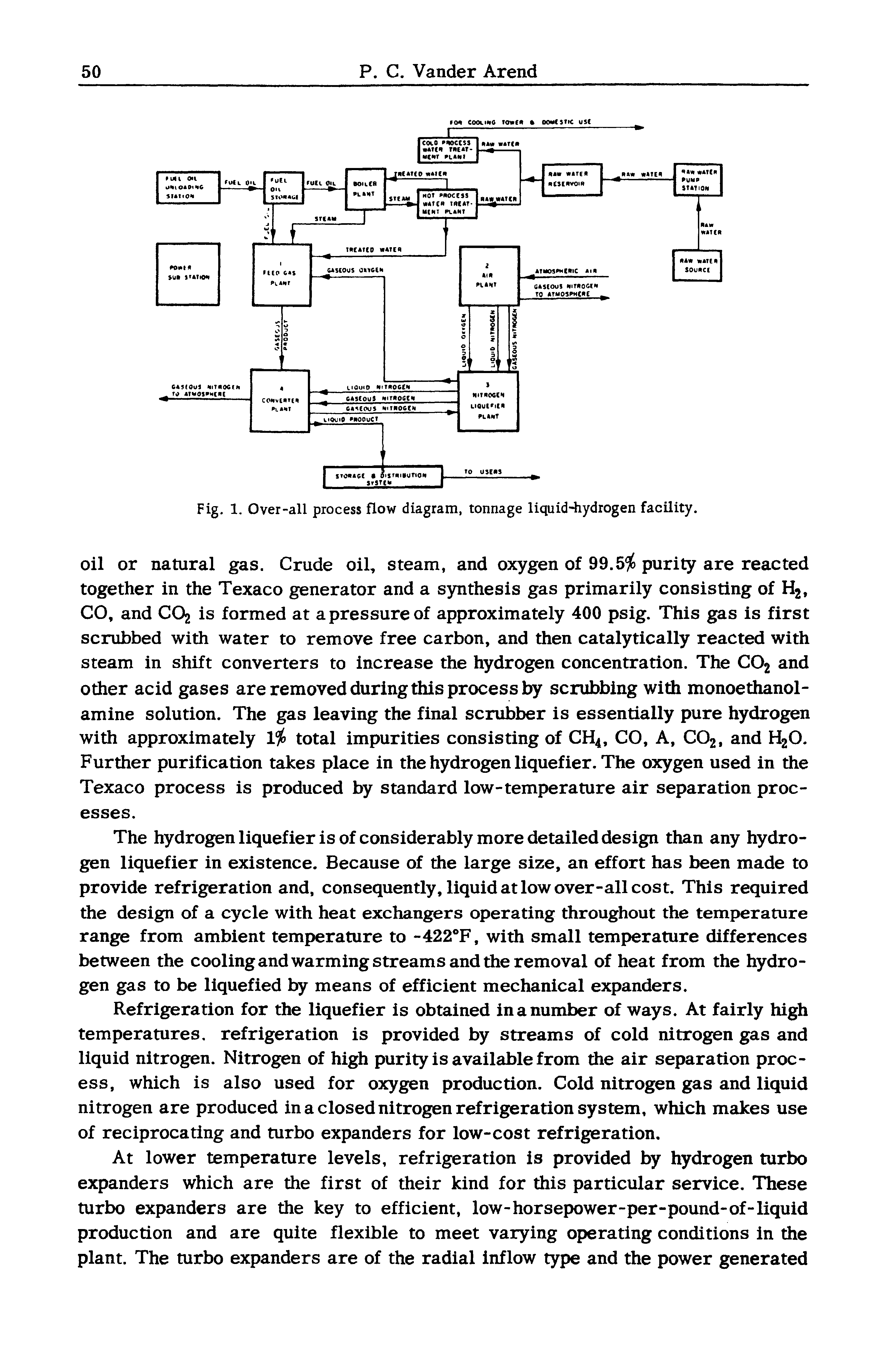 Fig. 1. Over-all process flow diagram, tonnage liquid-hydrogen facility.