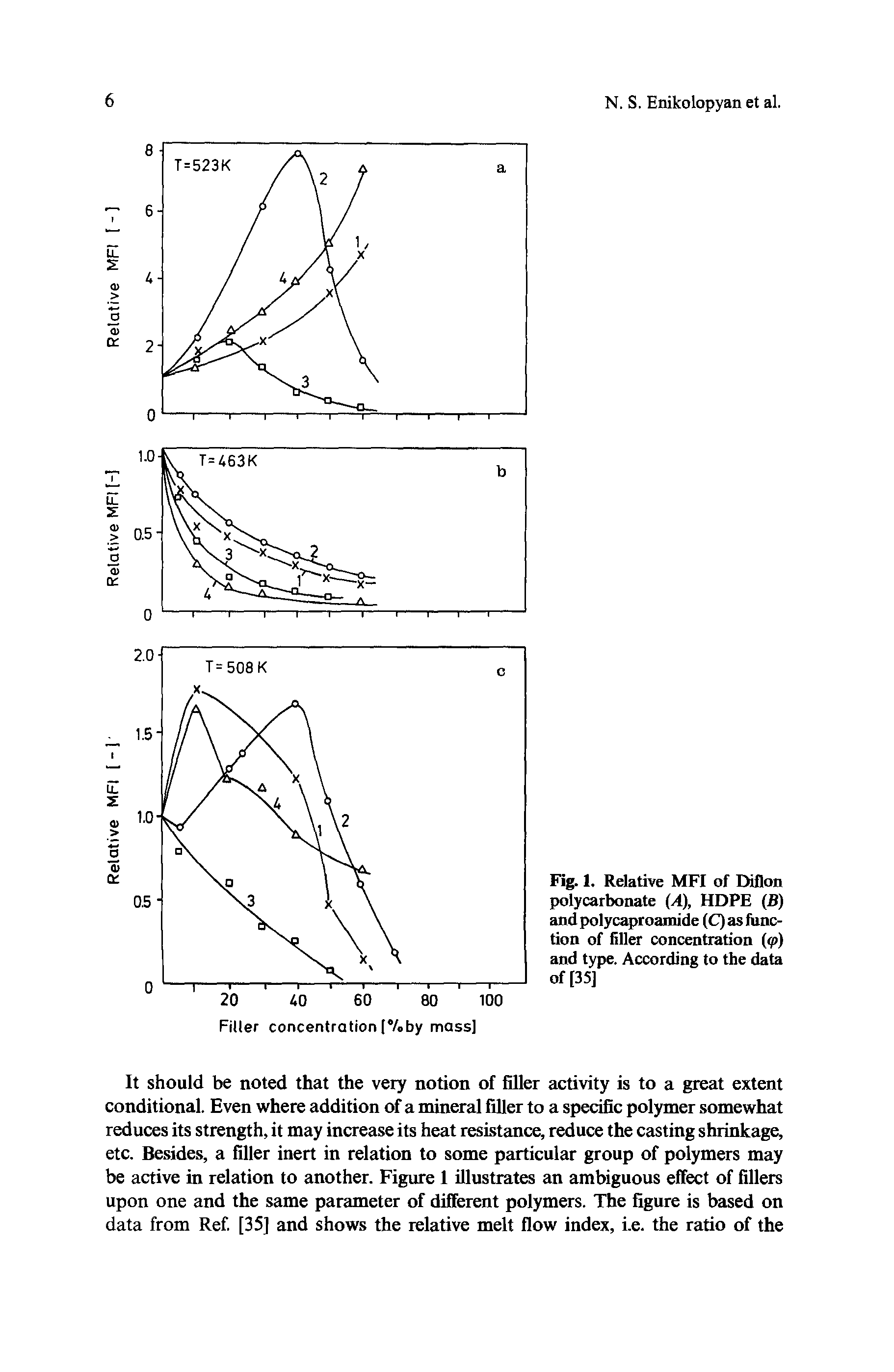 Fig. 1. Relative MFI of Diflon polycarbonate (A), HDPE (B) and polycaproamide (C) as function of filler concentration (<p) and type. According to the data of [35]...