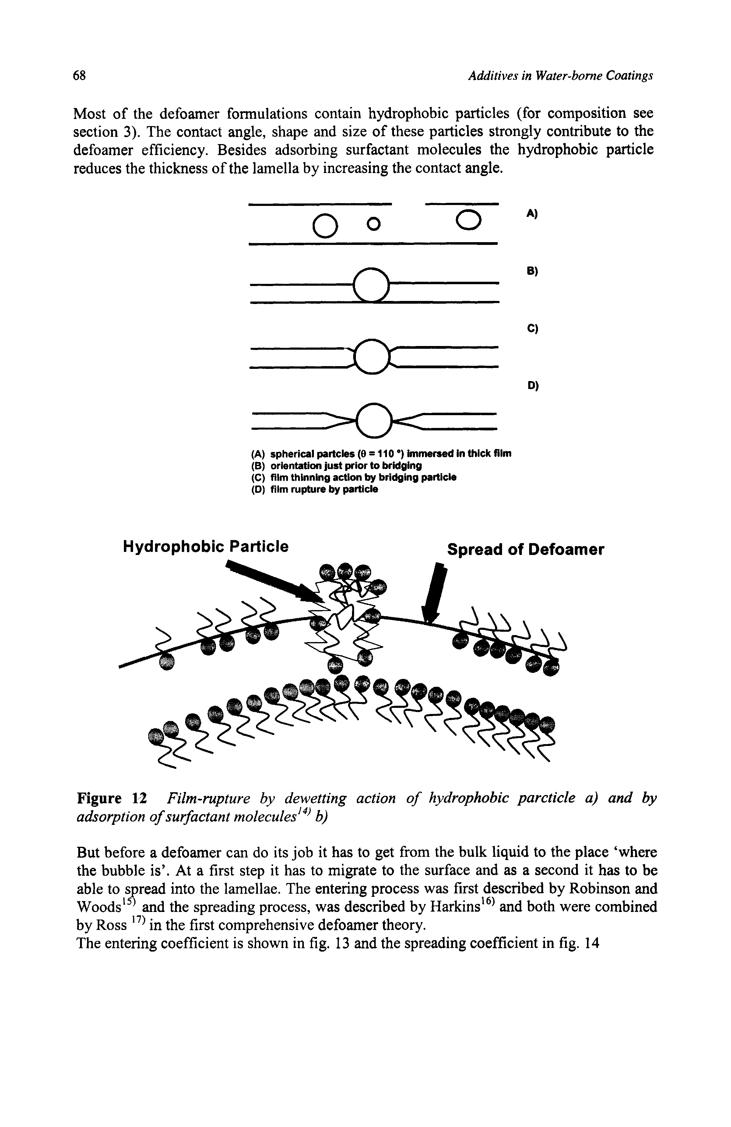 Figure 12 Film-rupture by dewetting action of hydrophobic parcticle a) and by adsorption of surfactant molecules b)...