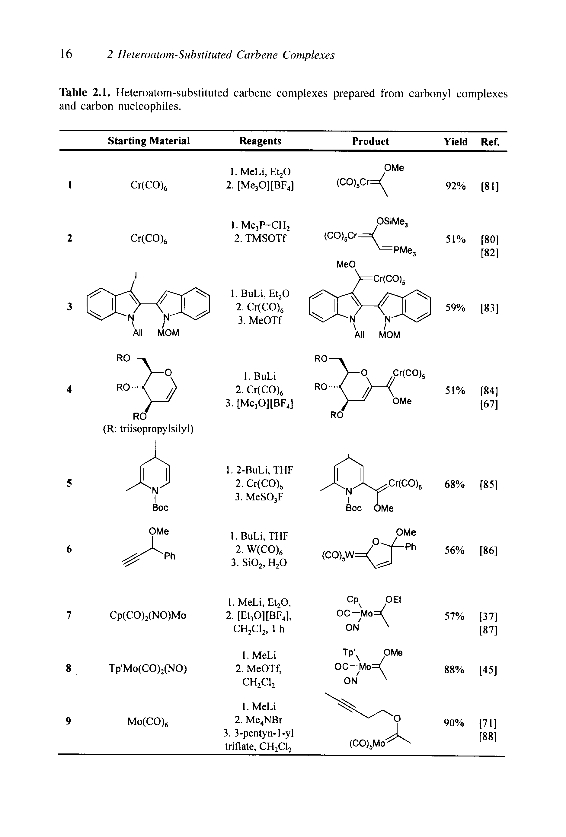 Table 2.1. Heteroatom-substituted carbene complexes prepared from carbonyl complexes and carbon nucleophiles.