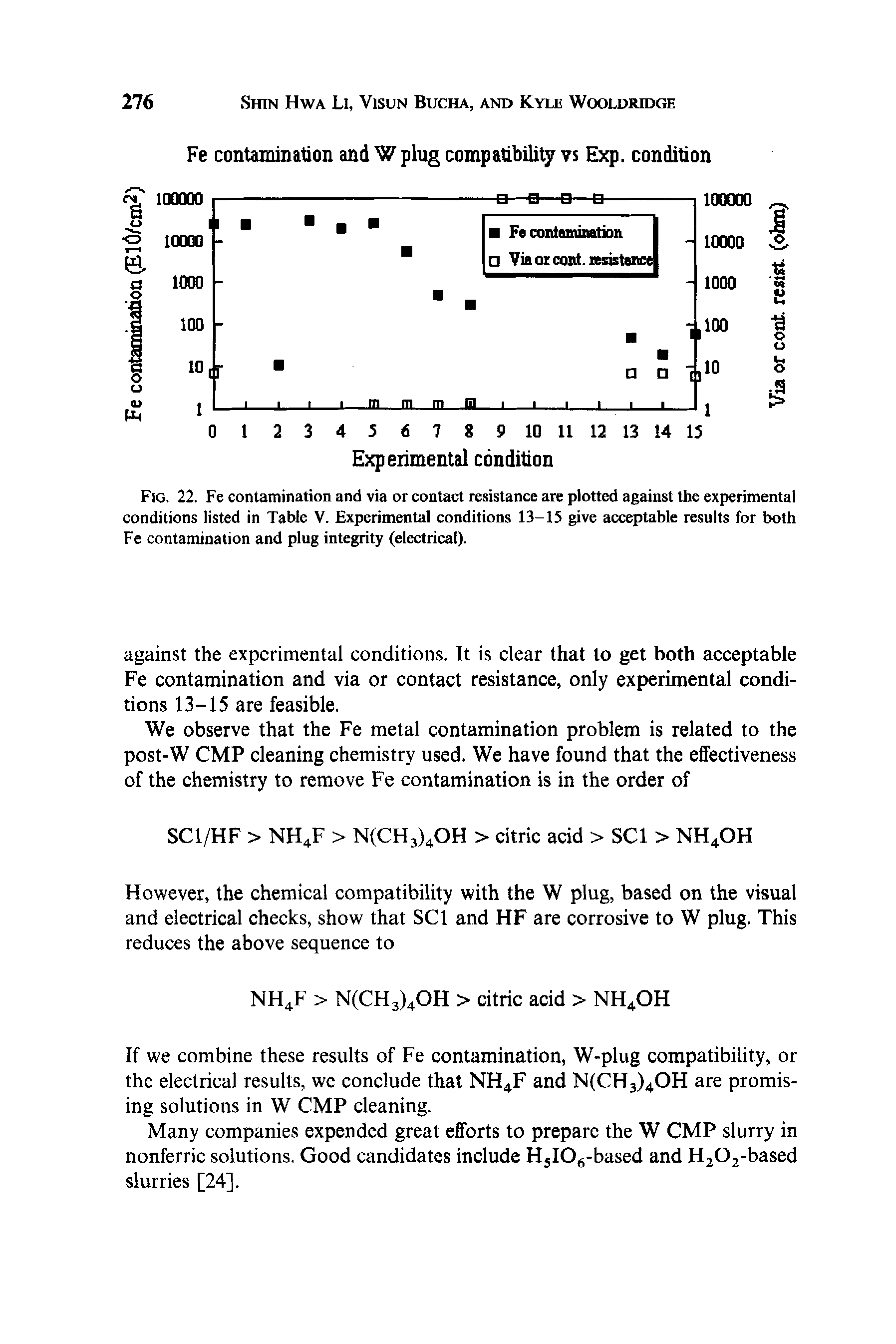 Fig. 22. Fe contamination and via or contact resistance are plotted against the experimental conditions listed in Table V. Experimental conditions 13-15 give acceptable results for both Fe contamination and plug integrity (electrical).