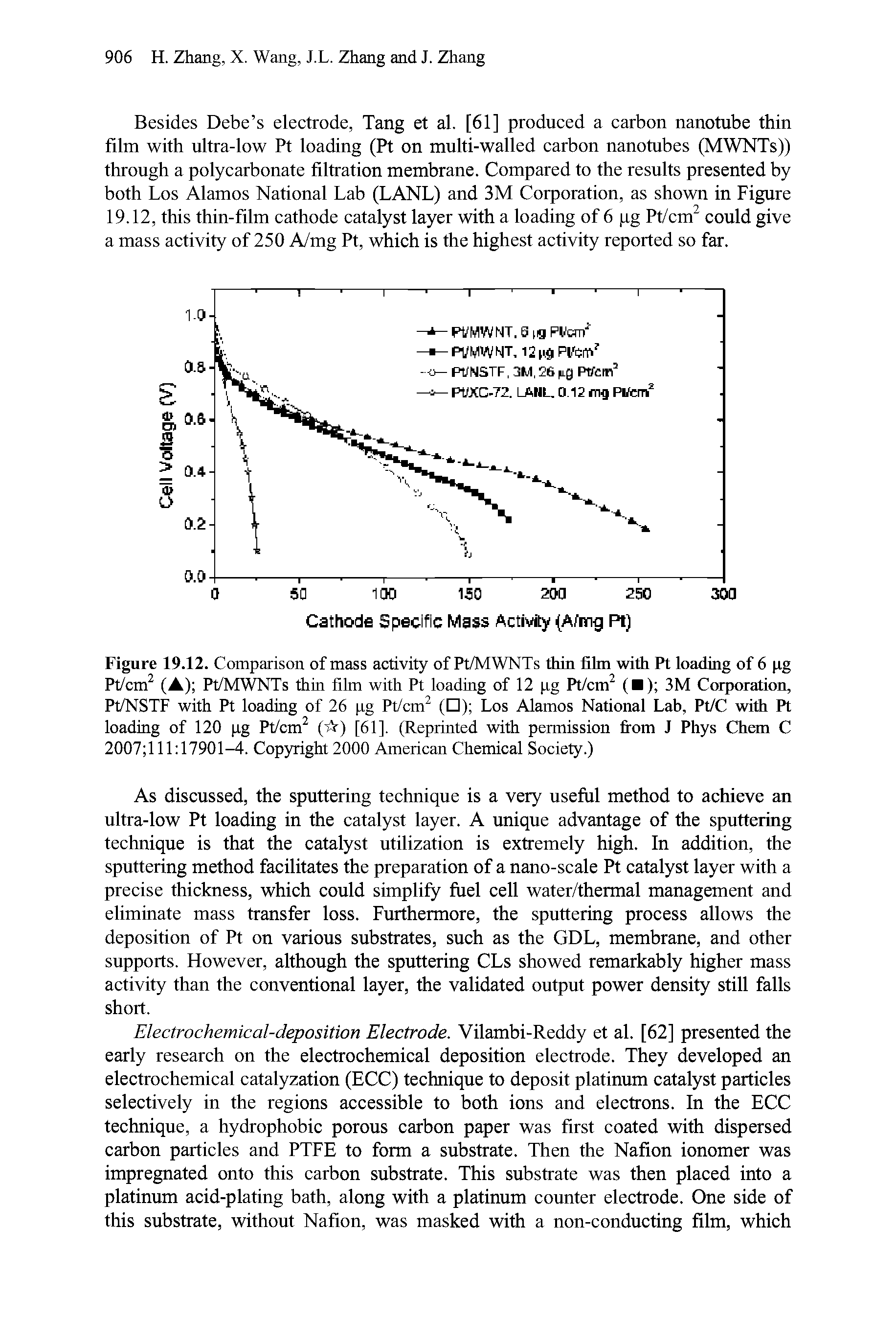 Figure 19.12. Comparison of mass activity of Pt/MWNTs thin film with Pt loading of 6 pg Pt/cm (A) Pt/MWNTs thin film with Pt loading of 12 pg Pt/cm ( ) 3M Corporation, Pt/NSTF with Pt loading of 26 pg Pt/cm ( ) Los Alamos National Lab, Pt/C with Pt loading of 120 pg Pt/cm (A) [61], (Reprinted with permission from J Phys Chem C 2007 111 17901-4. Copyright 2000 American Chemical Society.)...