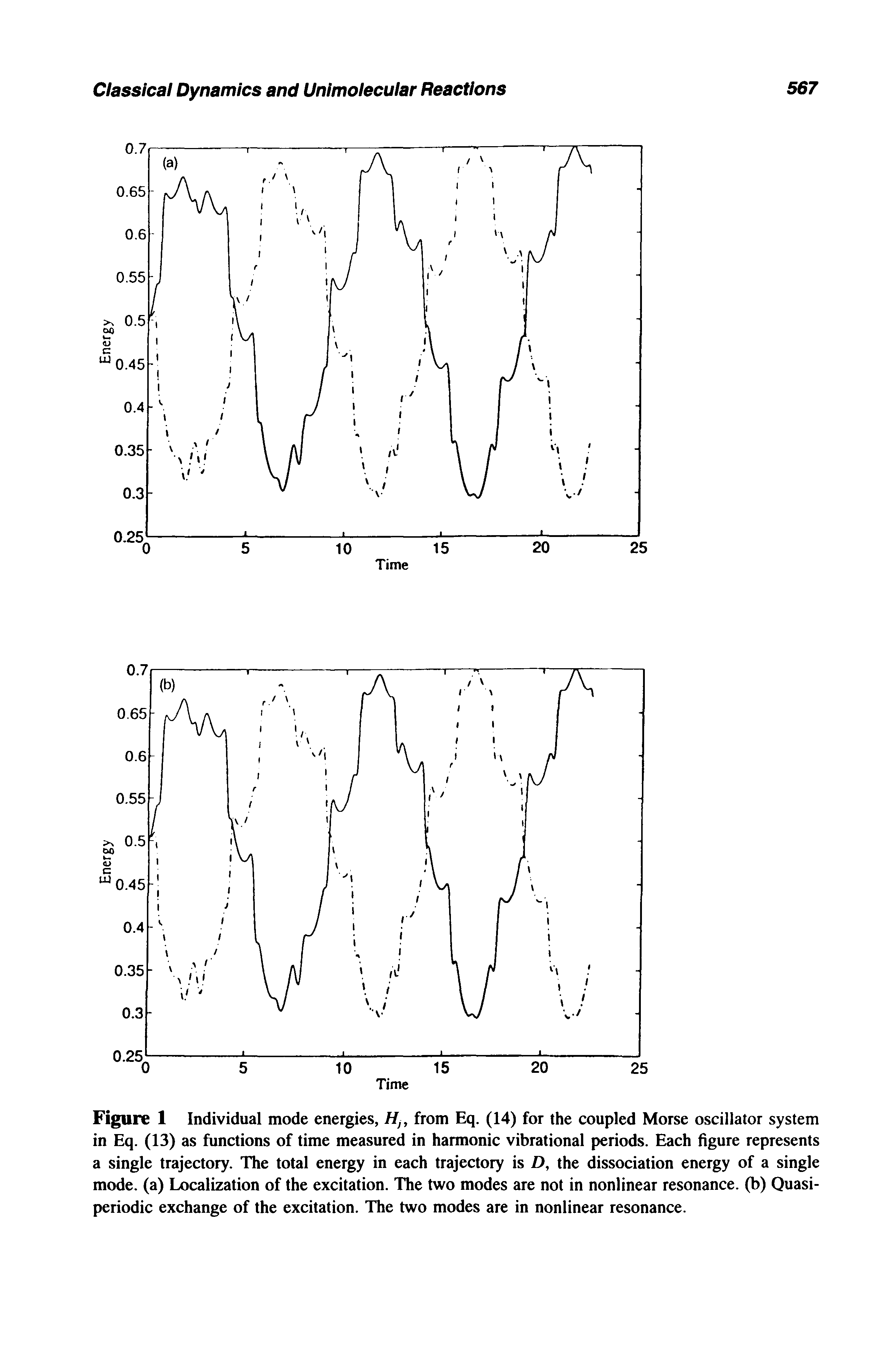 Figure 1 Individual mode energies, Hn from Eq. (14) for the coupled Morse oscillator system in Eq. (13) as functions of time measured in harmonic vibrational periods. Each figure represents a single trajectory. The total energy in each trajectory is D, the dissociation energy of a single mode, (a) Localization of the excitation. The two modes are not in nonlinear resonance, (b) Quasi-periodic exchange of the excitation. The two modes are in nonlinear resonance.