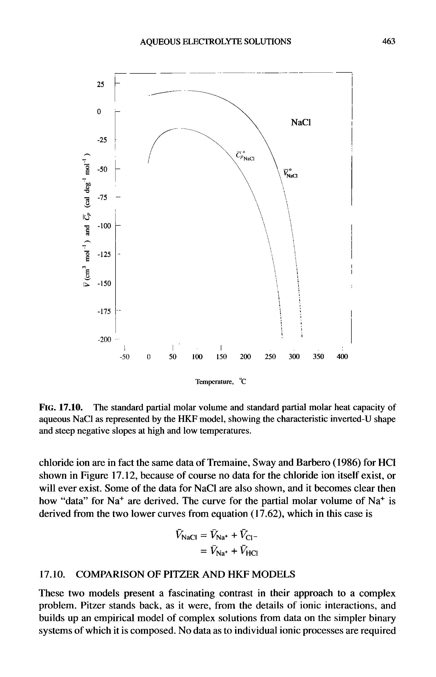 Fig. 17.10. The standard partial molar volume and standard partial molar heat capacity of aqueous NaCl as represented by the HKF model, showing the characteristic inverted-U shape and steep negative slopes at high and low temperatures.
