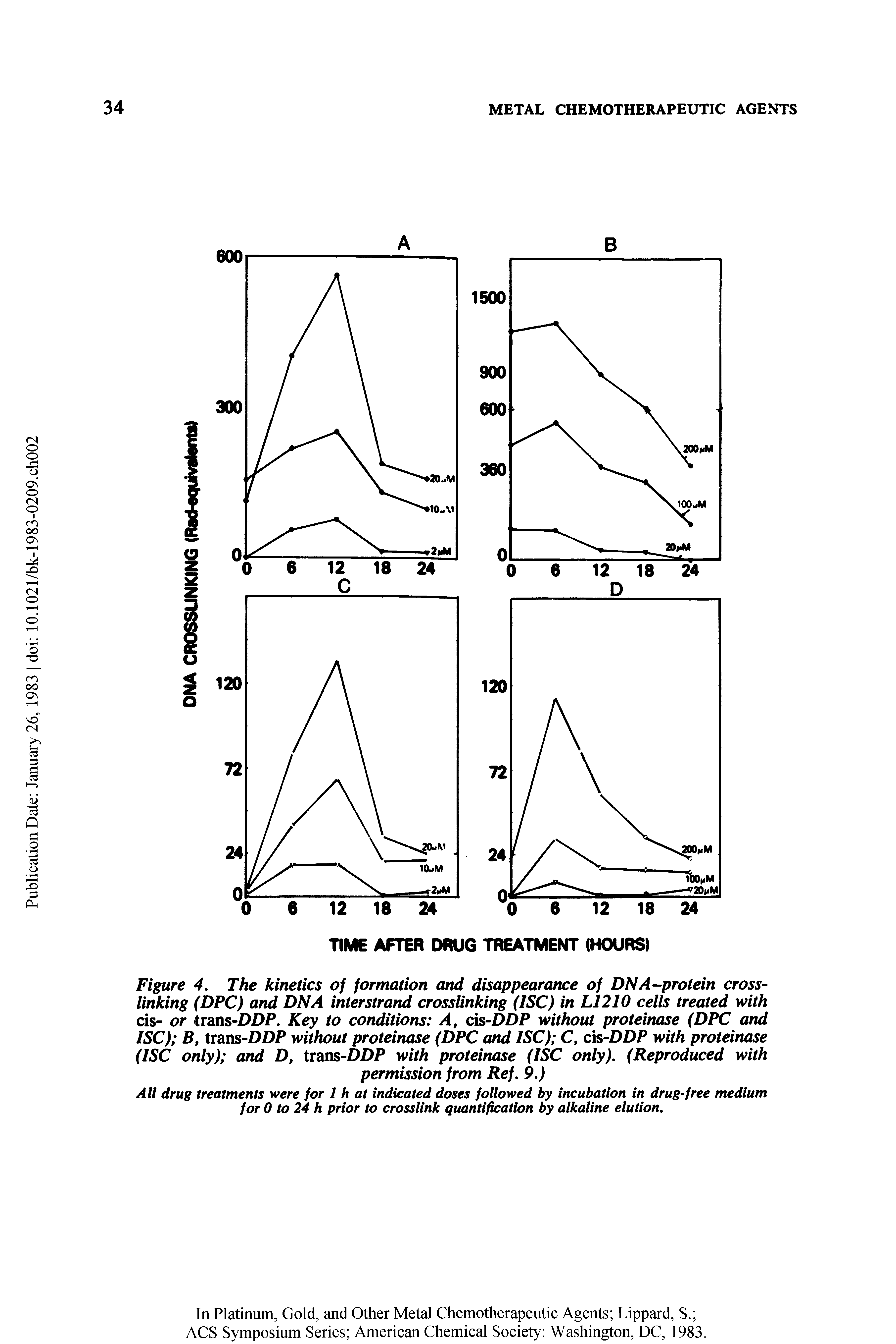 Figure 4, The kinetics of formation and disappearance of DNA-protein cross-linking (DPC) and DNA interstrand crosslinking (ISC) in L1210 cells treated with cis- or trans-DDP. Key to conditions A, cis-DDP without proteinase (DPC and ISC) B, trans-DDP without proteinase (DPC and ISC) C, cis-DDP with proteinase (ISC only) and D, trans-DDP with proteinase (ISC only). (Reproduced with...