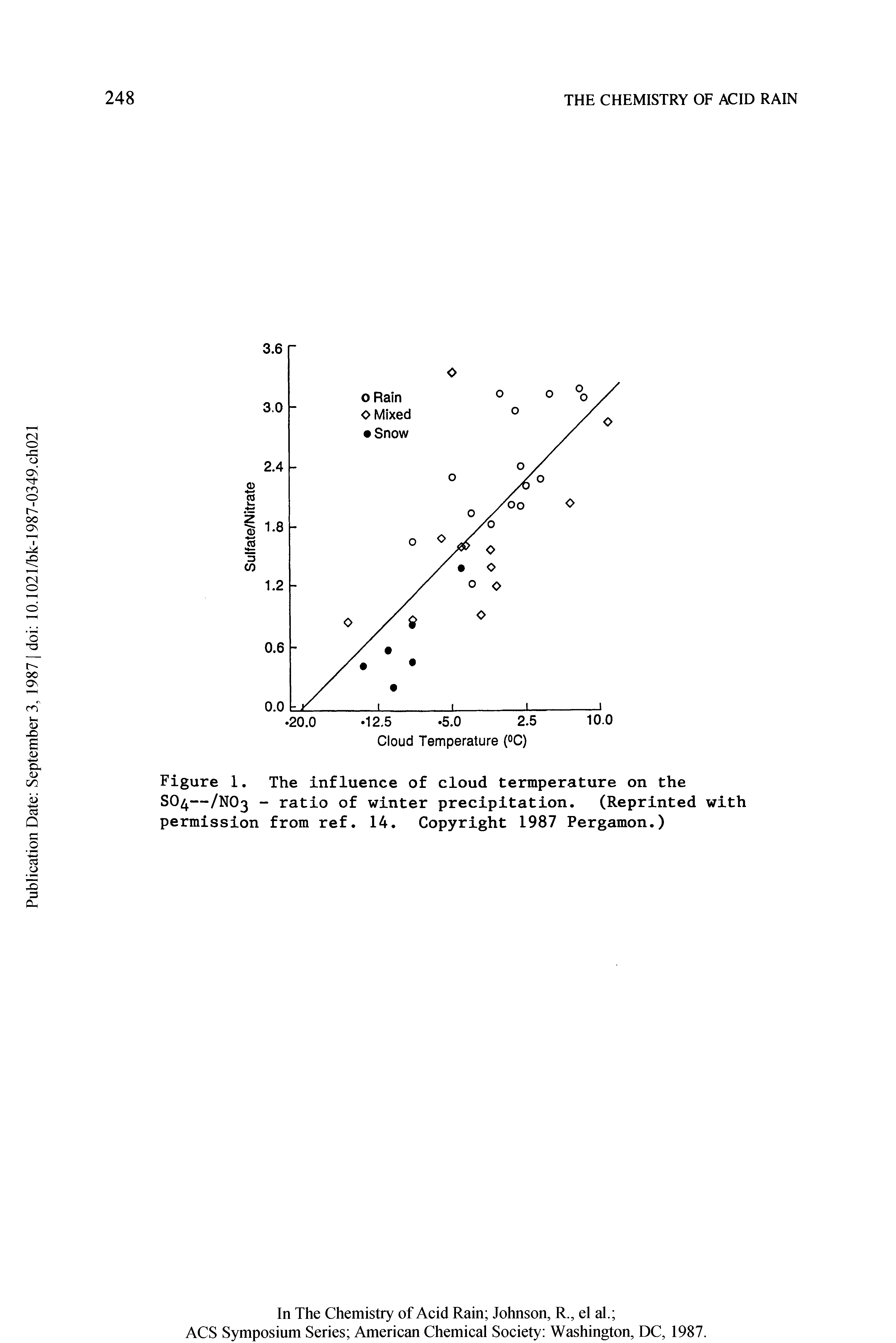 Figure 1. The influence of cloud termperature on the SO4—/NO3 - ratio of winter precipitation. (Reprinted with permission from ref. 14. Copyright 1987 Pergamon.)...