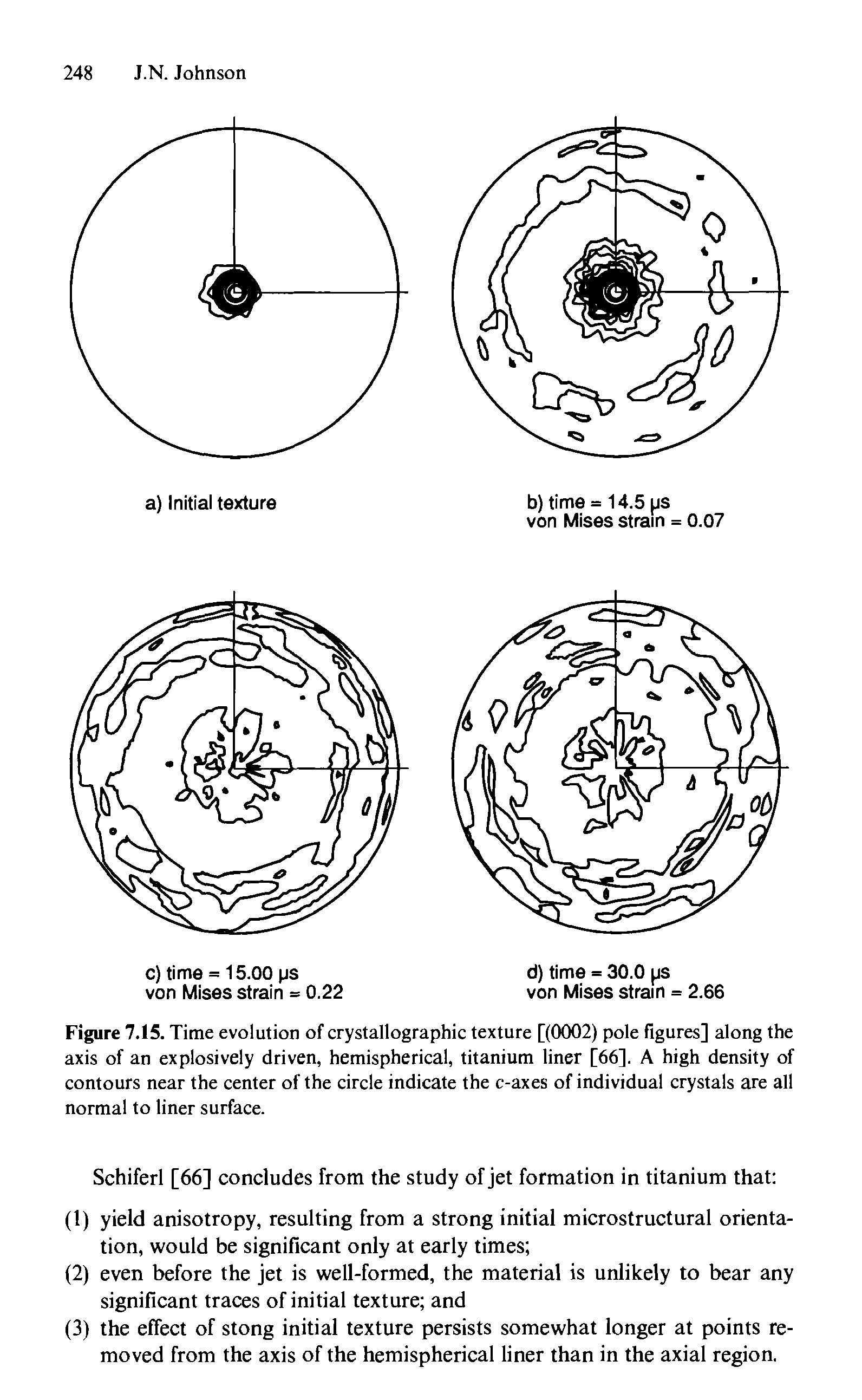 Figure 7. 5. Time evolution of crystallographic texture [(0002) pole figures] along the axis of an explosively driven, hemispherical, titanium liner [66]. A high density of contours near the center of the circle indicate the c-axes of individual crystals are all normal to liner surface.