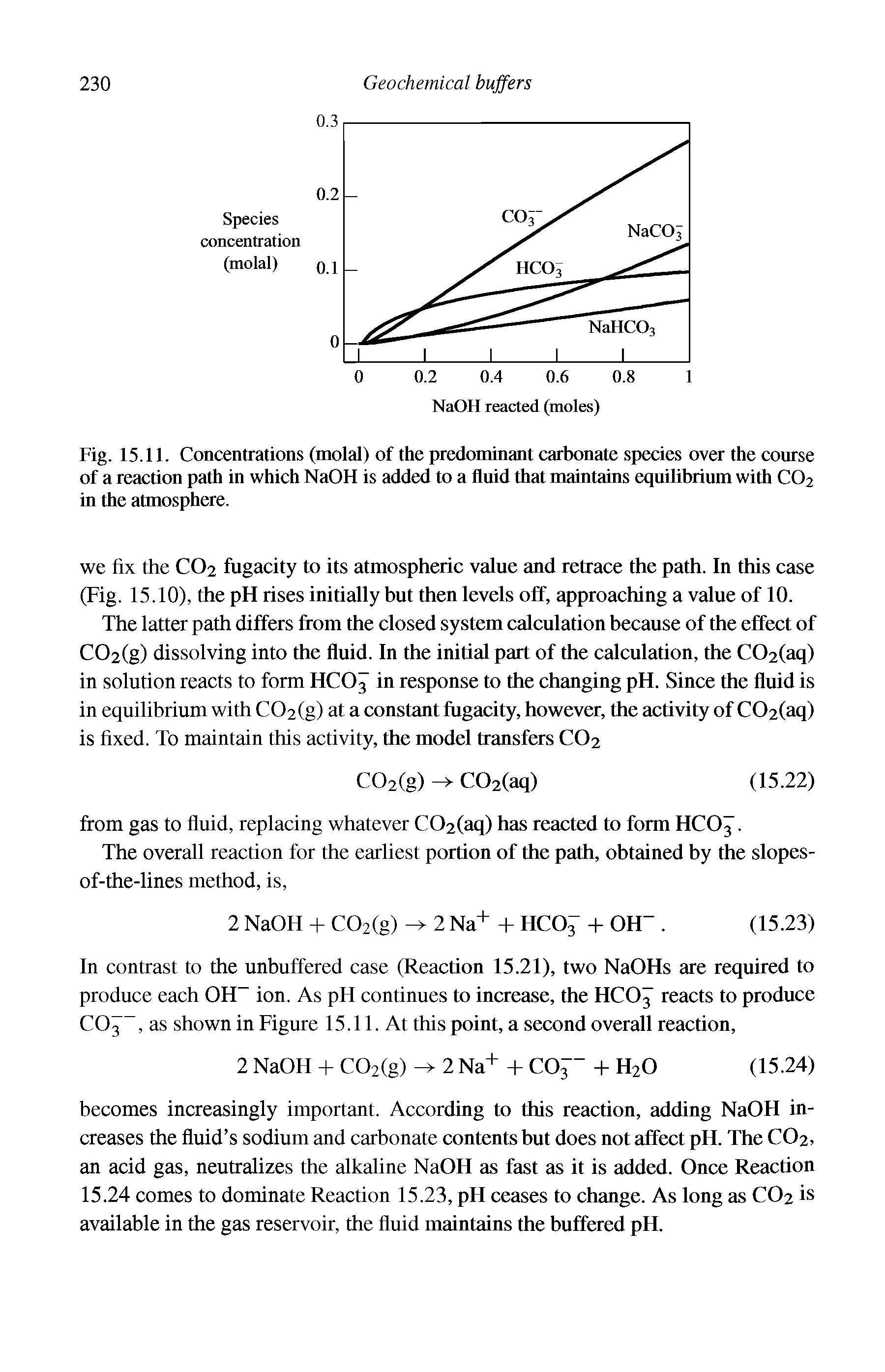 Fig. 15.11. Concentrations (molal) of the predominant carbonate species over the course of a reaction path in which NaOH is added to a fluid that maintains equilibrium with C02 in the atmosphere.