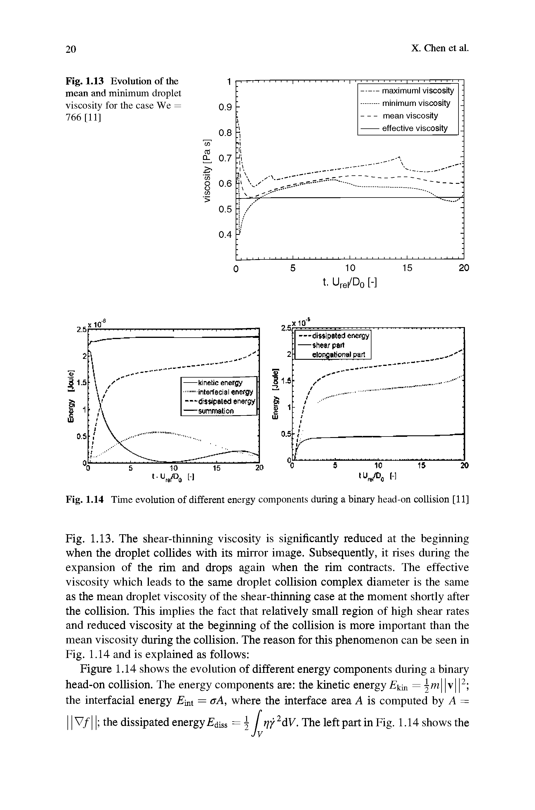 Fig. 1.13. The shear-thinning viscosity is significantly reduced at the beginning when the droplet collides with its mirror image. Subsequently, it rises during the expansion of the rim and drops again when the rim contracts. The effective viscosity which leads to the same droplet collision complex diameter is the same as the mean droplet viscosity of the shear-thinning case at the moment shortly after the collision. This implies the fact that relatively small region of high shear rates and reduced viscosity at the beginning of the collision is more important than the mean viscosity during the collision. The reason for this phenomenon can be seen in Fig. 1.14 and is explained as follows ...