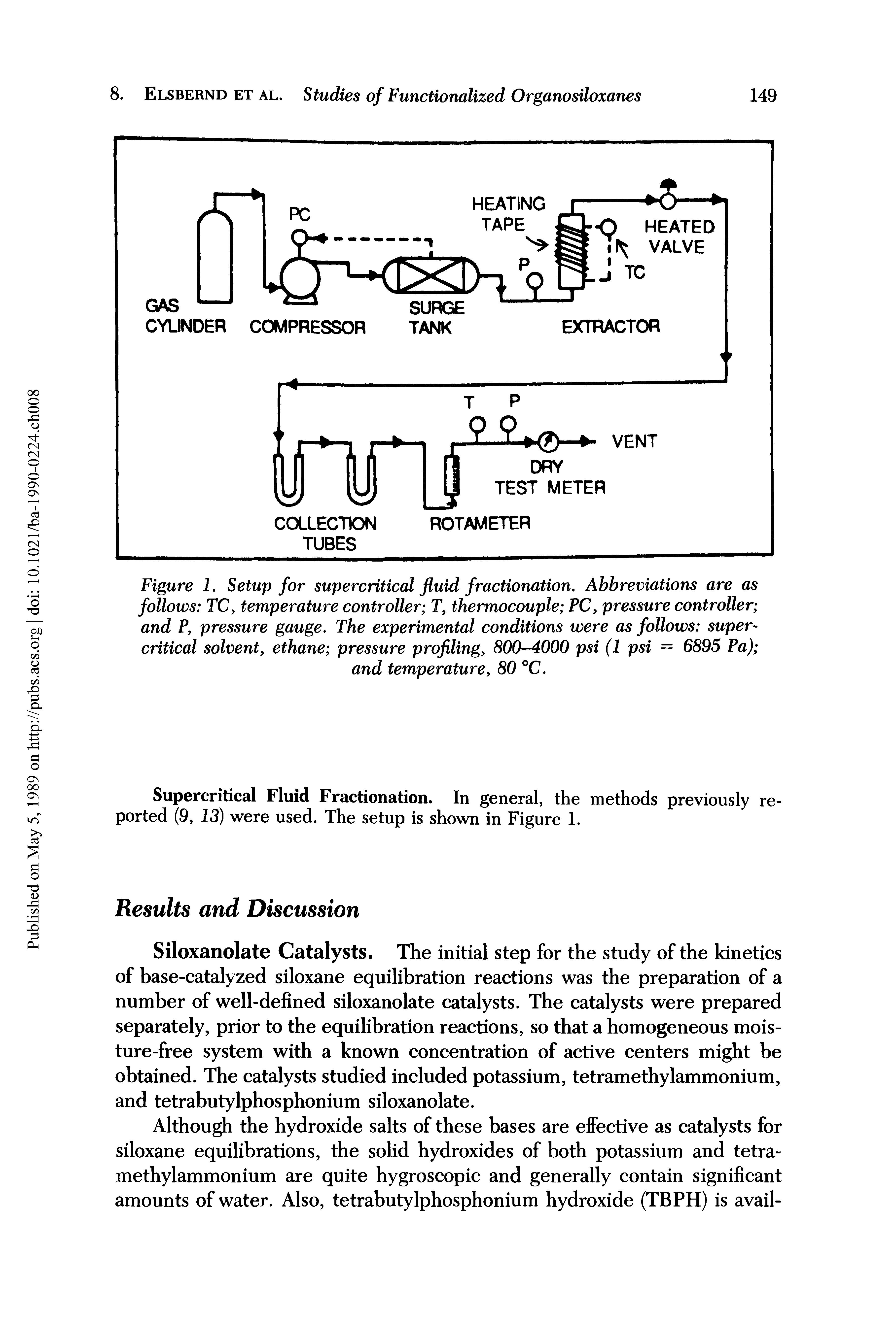 Figure 1. Setup for supercritical fluid fractionation. Abbreviations are as follows TC, temperature controller T, thermocouple PC, pressure controller and P, pressure gauge. The experimental conditions were as follows supercritical solvent, ethane pressure profiling, 800-4000 psi (1 psi = 6895 Pa) and temperature, 80 °C.