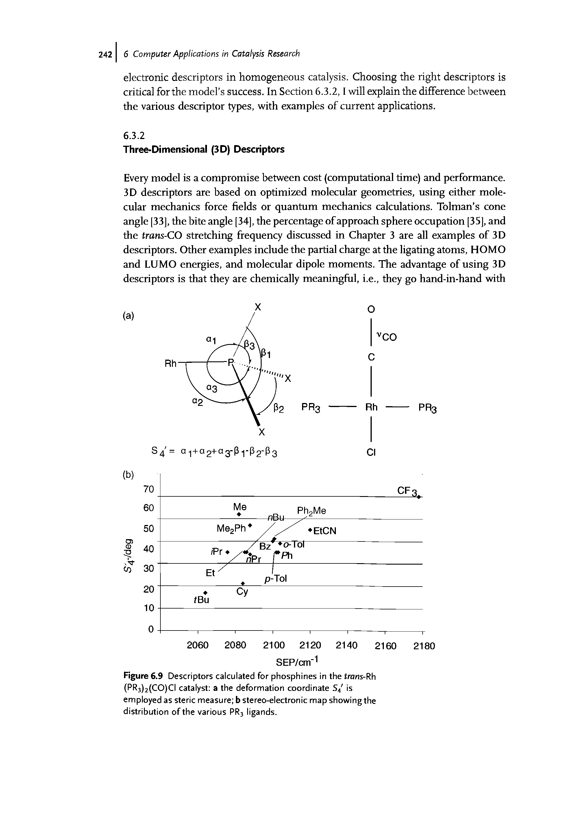 Figure 6.9 Descriptors calculated for phosphines in the irons-Rh (PR3)2(CO)CI catalyst a the deformation coordinate S4 is employed as steric measure b stereo-electronic map showingthe distribution of the various PR3 ligands.