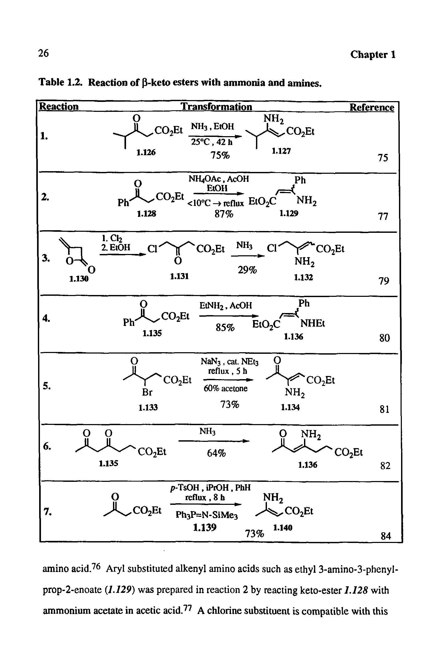 Table 1.2. Reaction of P-keto esters with ammonia and amines.