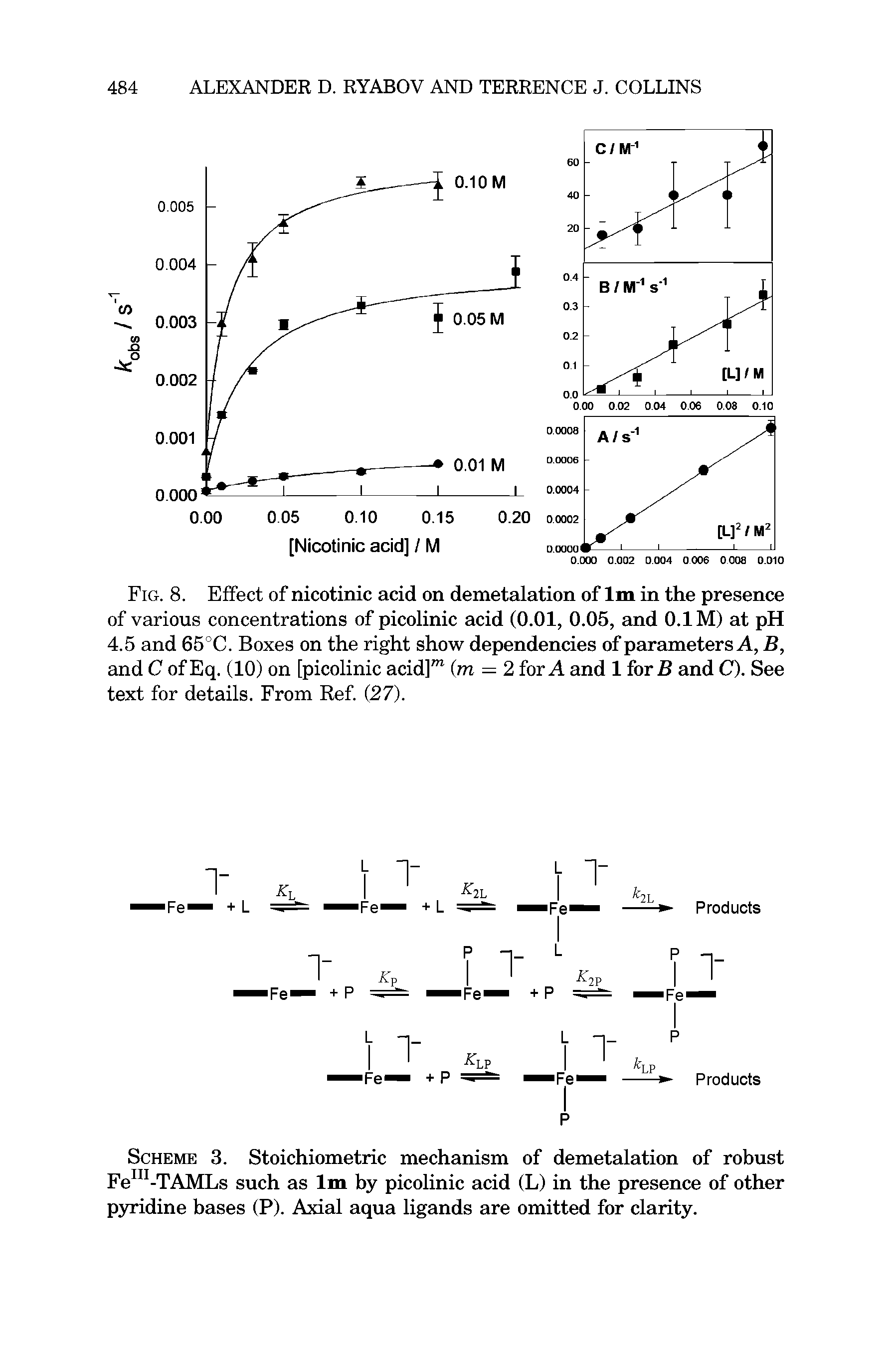 Scheme 3. Stoichiometric mechanism of demetalation of robust FeIII-TAMLs such as lm by picolinic acid (L) in the presence of other pyridine bases (P). Axial aqua ligands are omitted for clarity.