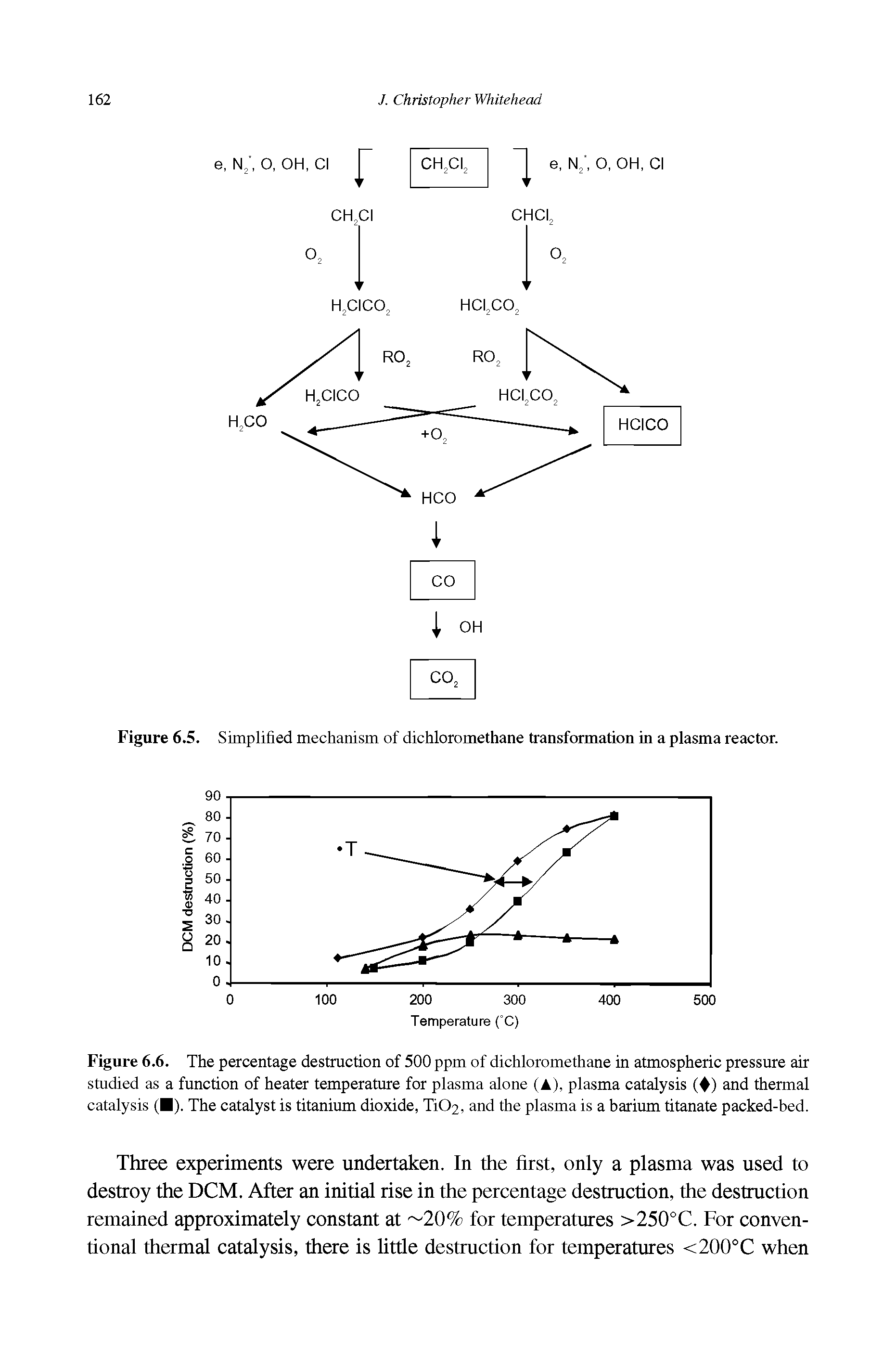 Figure 6.6. The percentage destruction of 500 ppm of dichloromethane in atmospheric pressure air studied as a function of heater temperature for plasma alone (A), plasma catalysis ( ) and thermal catalysis ( ), The catalyst is titanium dioxide, Ti02, and the plasma is a barium titanate packed-bed.