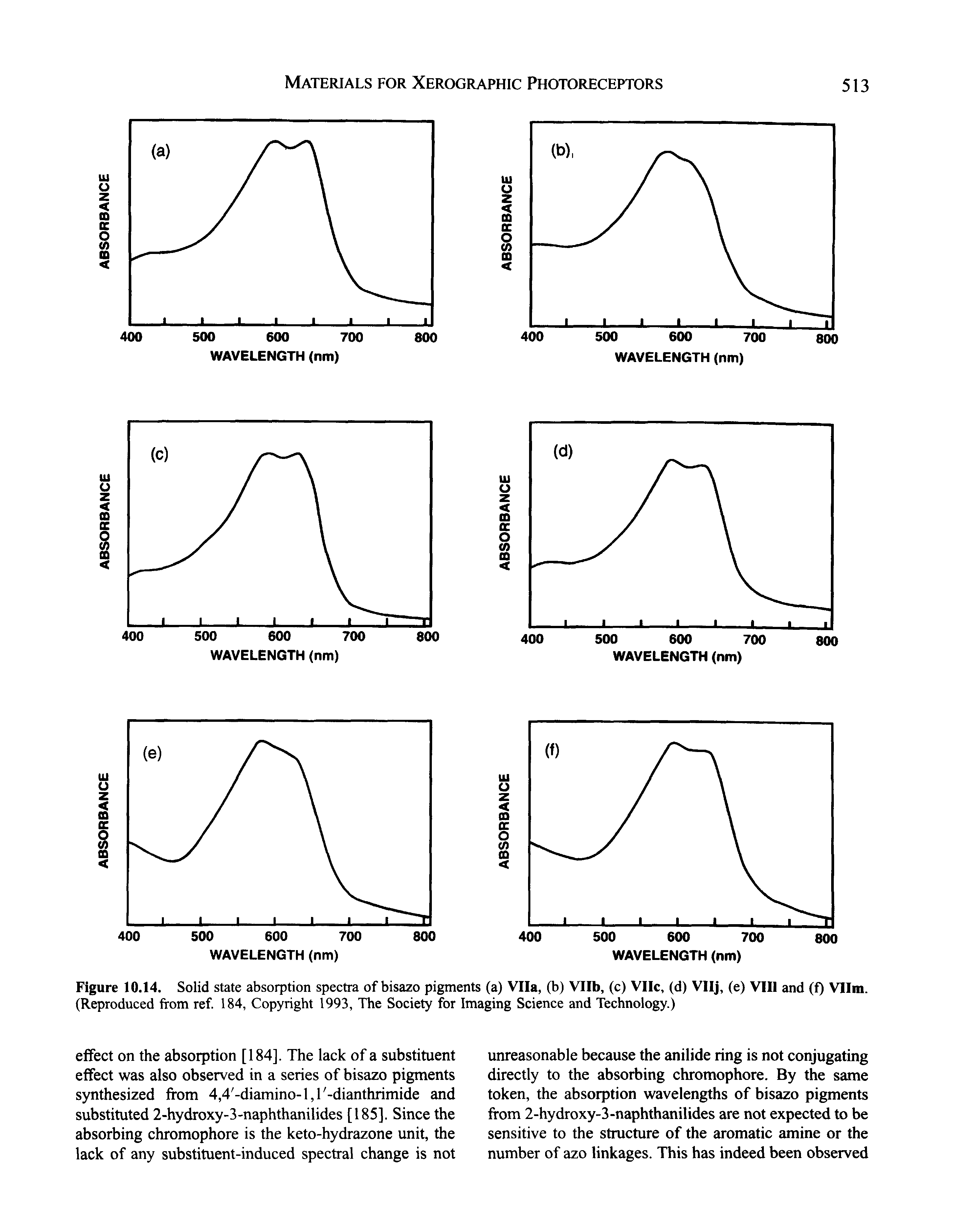 Figure 10.14. Solid state absorption spectra of bisazo pigments (a) Vila, (b) Vllb, (c) VIIc, (d) Vllj, (e) VIII and (f) Vllm. (Reproduced from ref. 184, Copyright 1993, The Society for Imaging Science and Technology.)...
