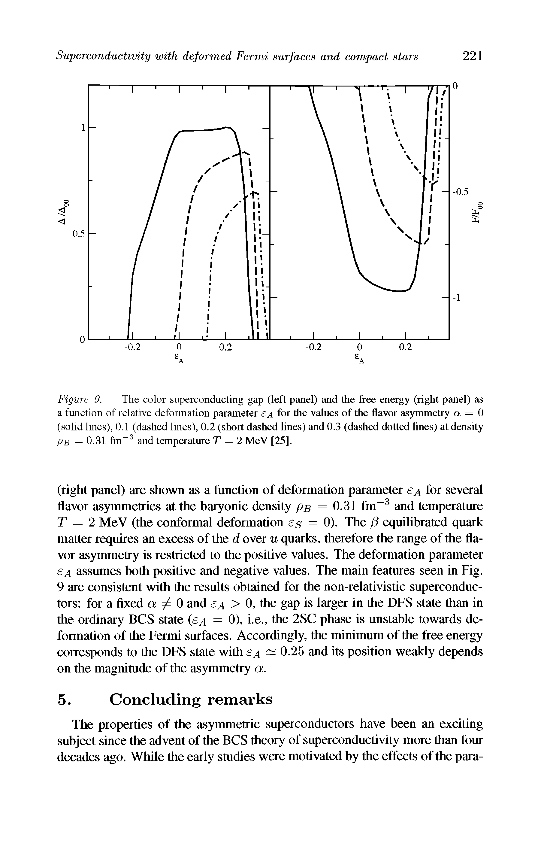 Figure 9. The color superconducting gap (left panel) and the free energy (right panel) as a function of relative deformation parameter a for the values of the flavor asymmetry a = 0 (solid lines), 0.1 (dashed lines), 0.2 (short dashed lines) and 0.3 (dashed dotted lines) at density pB = 0.31 I m 3 and temperature T = 2 MeV [25].