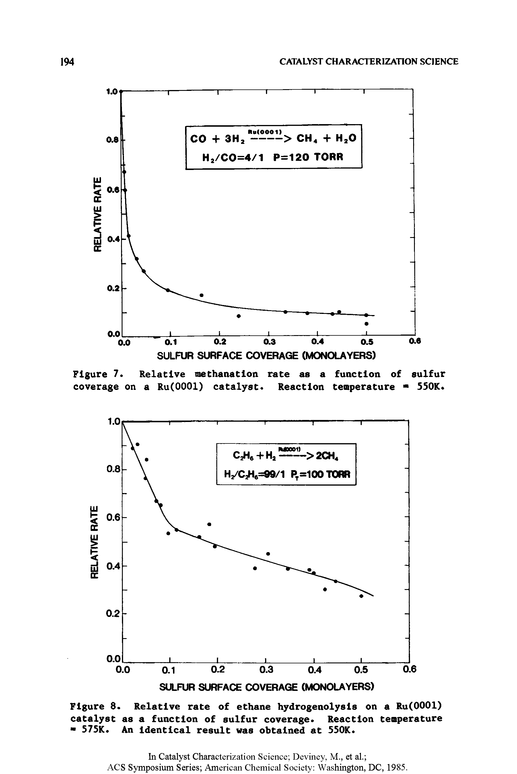 Figure 7. Relative methanatlon rate as a function of sulfur coverage on a Ru(OOOl) catalyst. Reaction temperature 550K.
