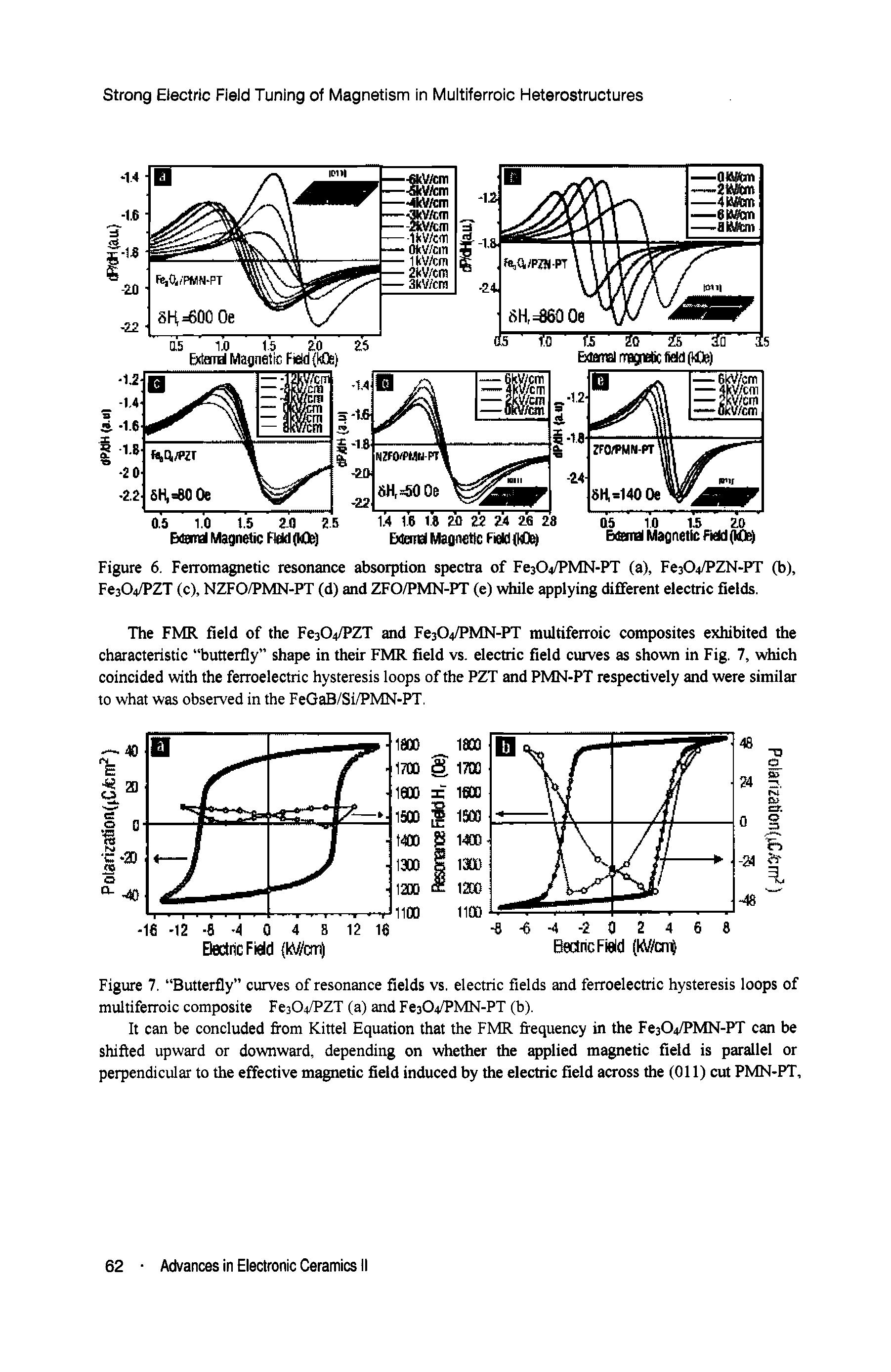 Figure 7. Butterfly curves of resonance fields vs. electric fields and ferroelectric hysteresis loops of muitiferroic composite Fe304/PZT (a) and FesOVPMN-PT (b).